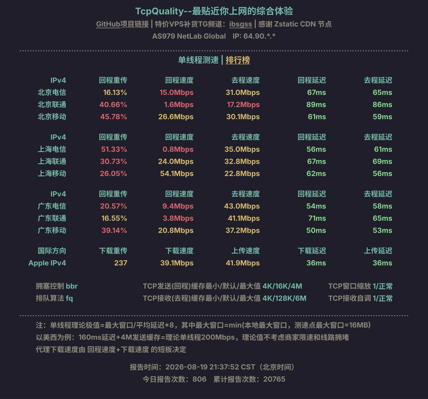单线程测速