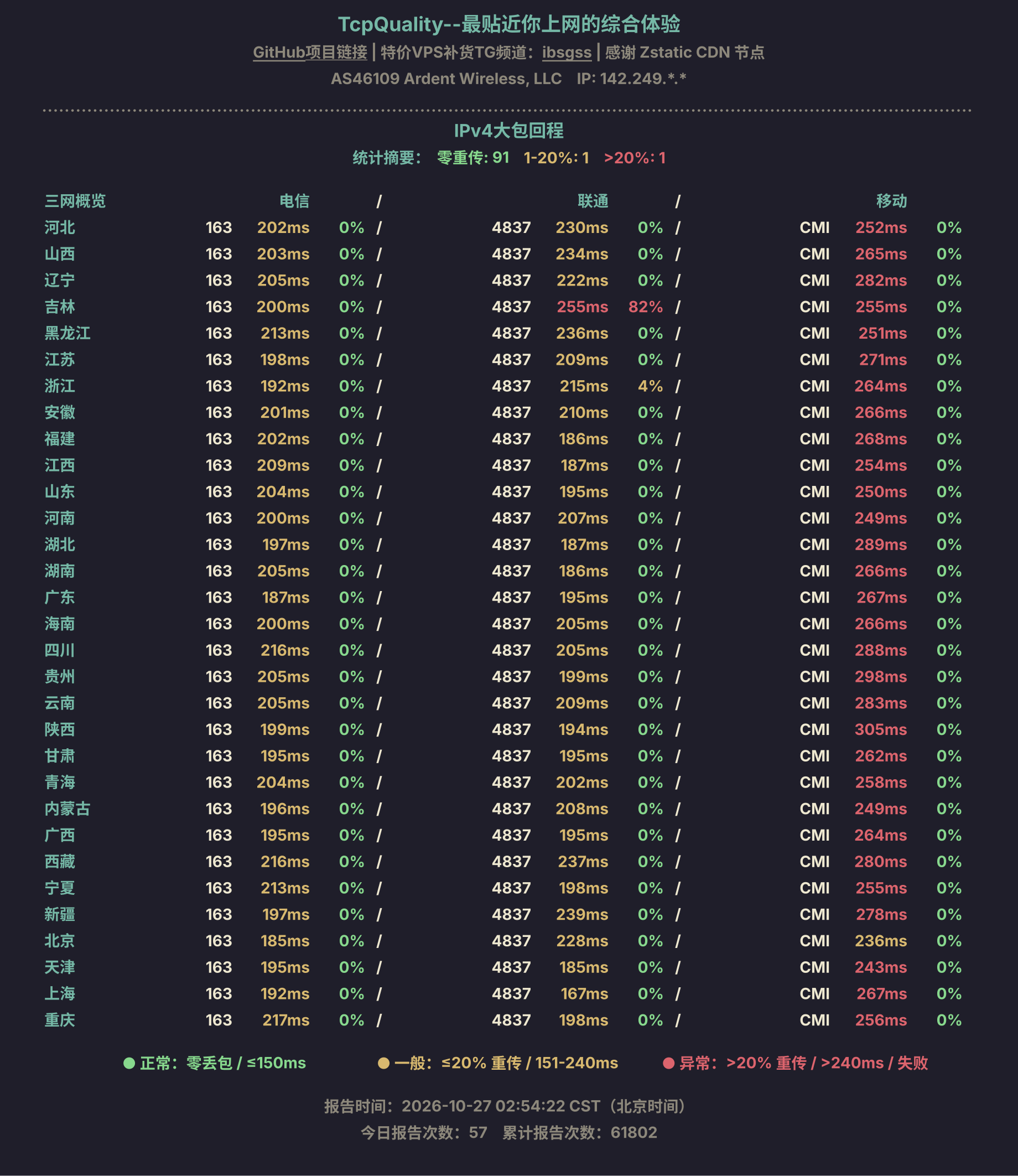 IPv4大包回程