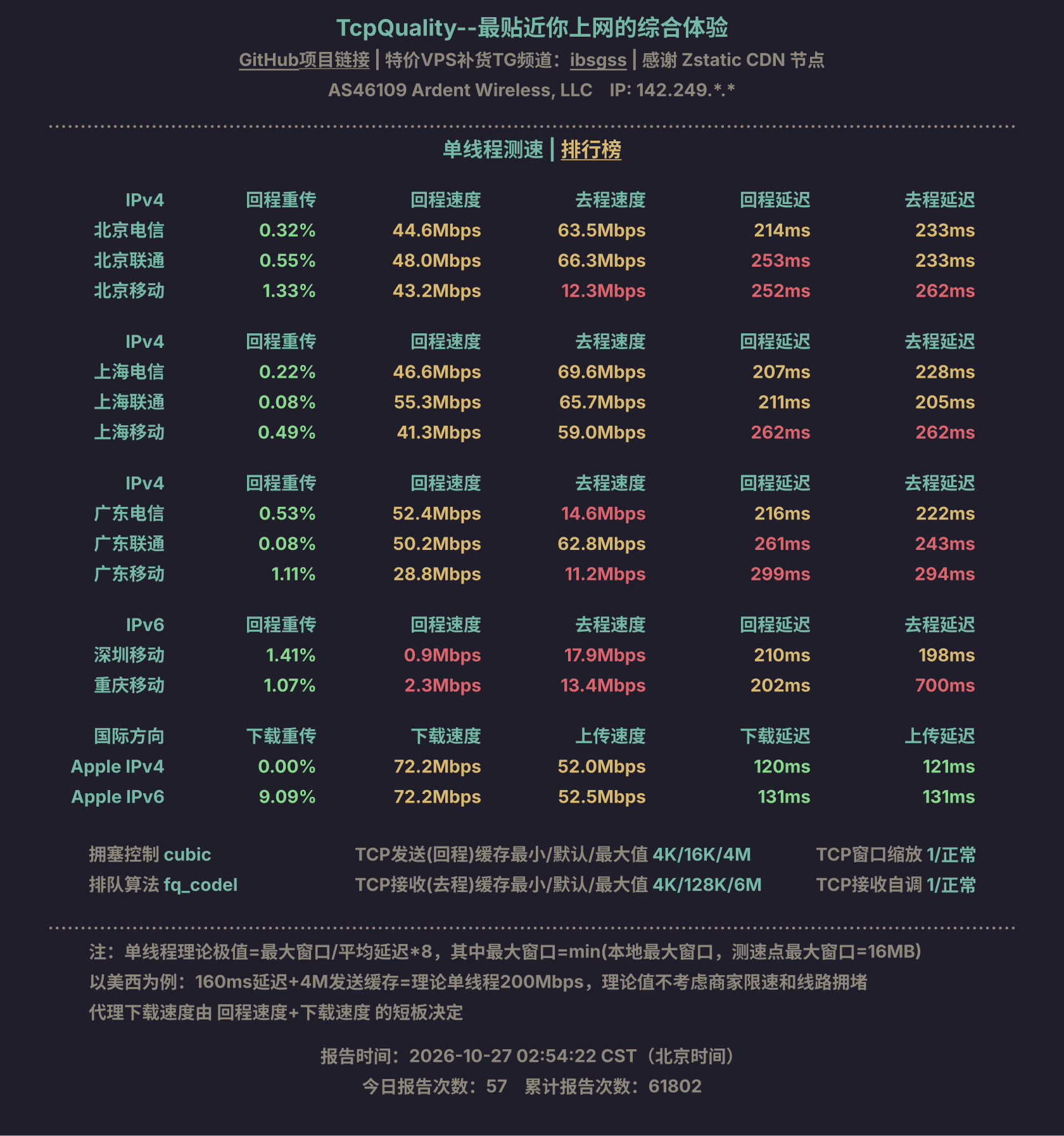 单线程测速
