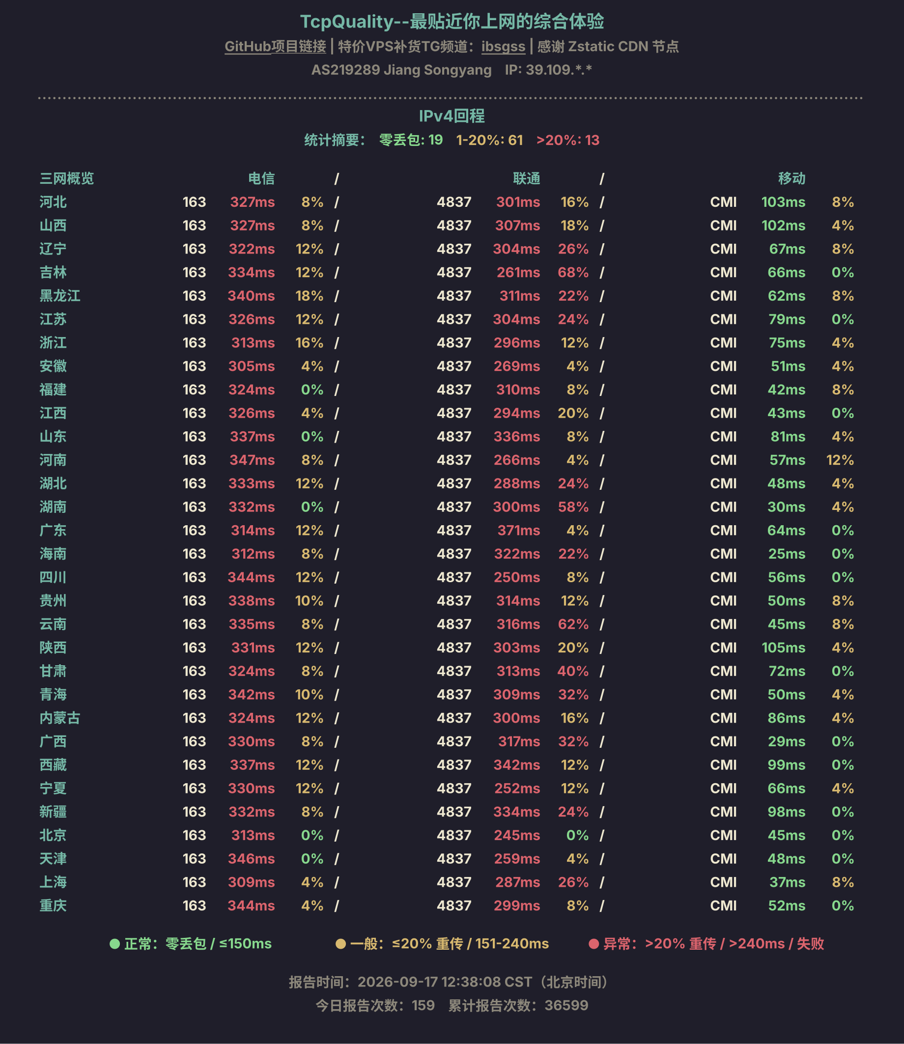 IPv4回程