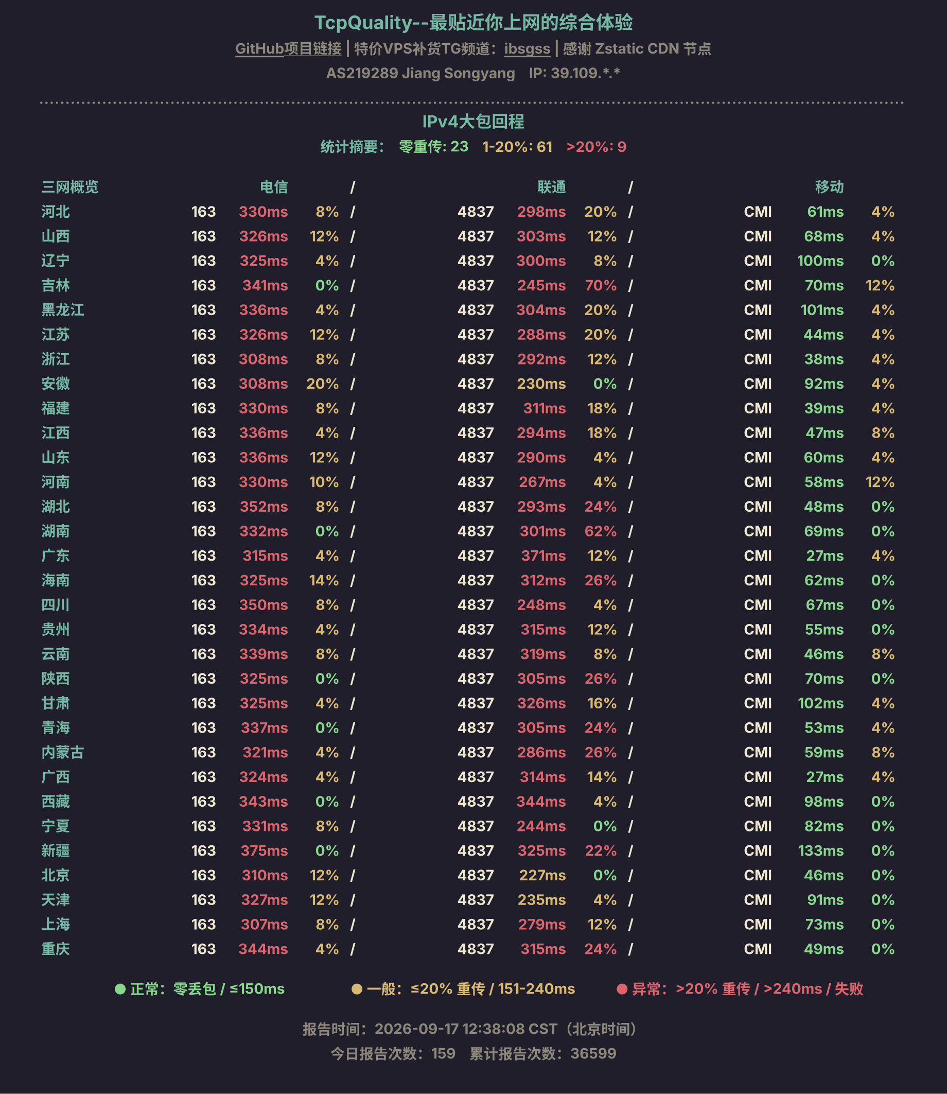 IPv4大包回程