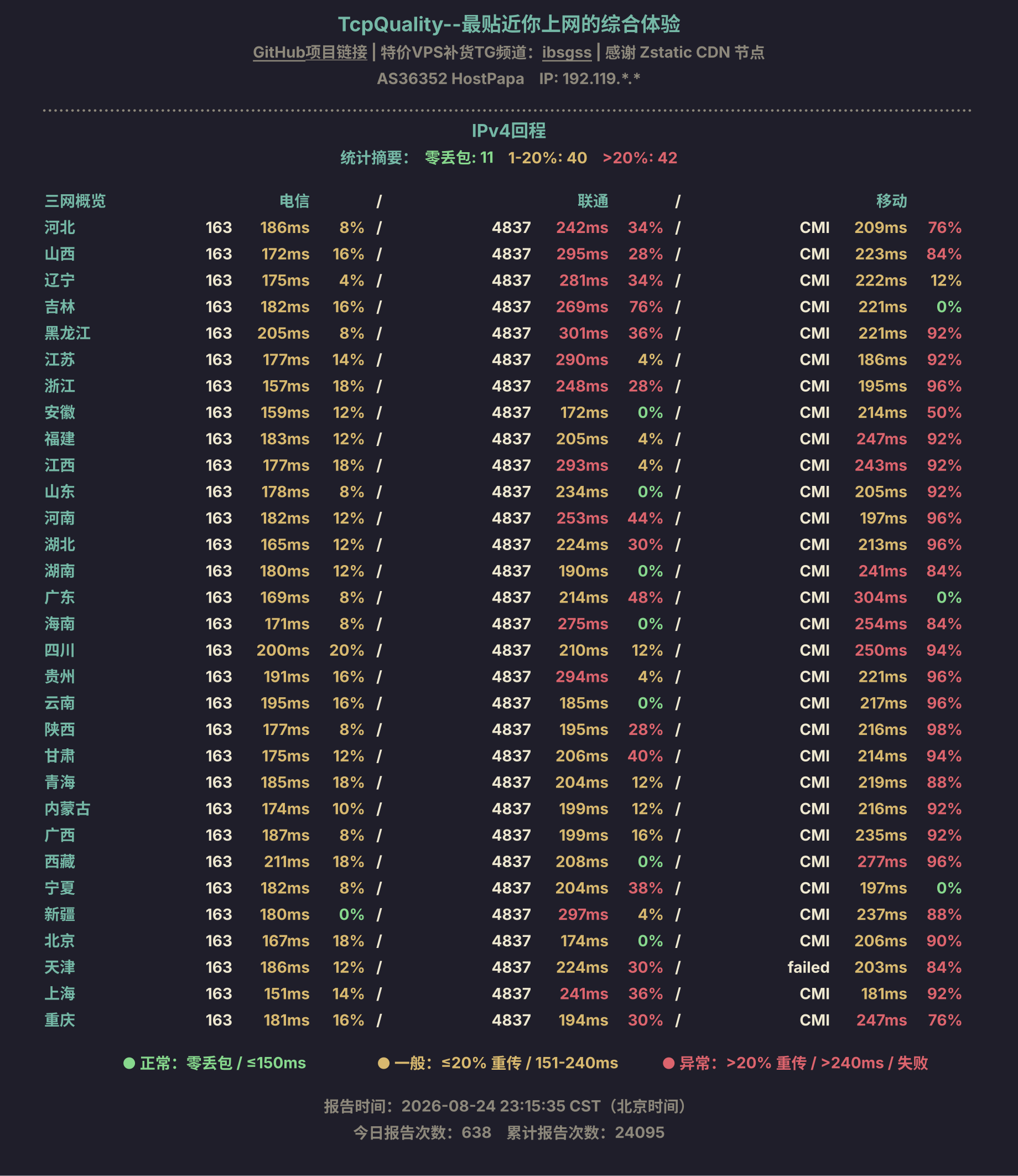 IPv4回程