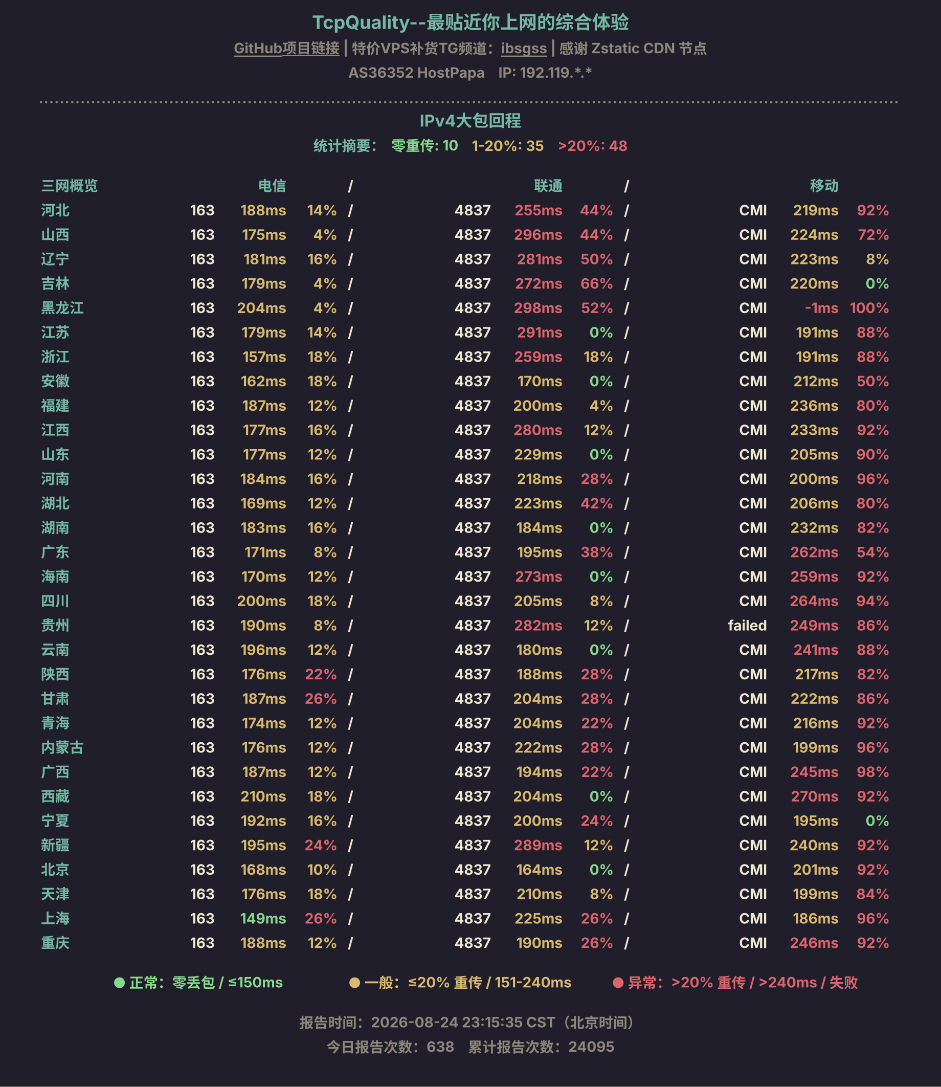 IPv4大包回程