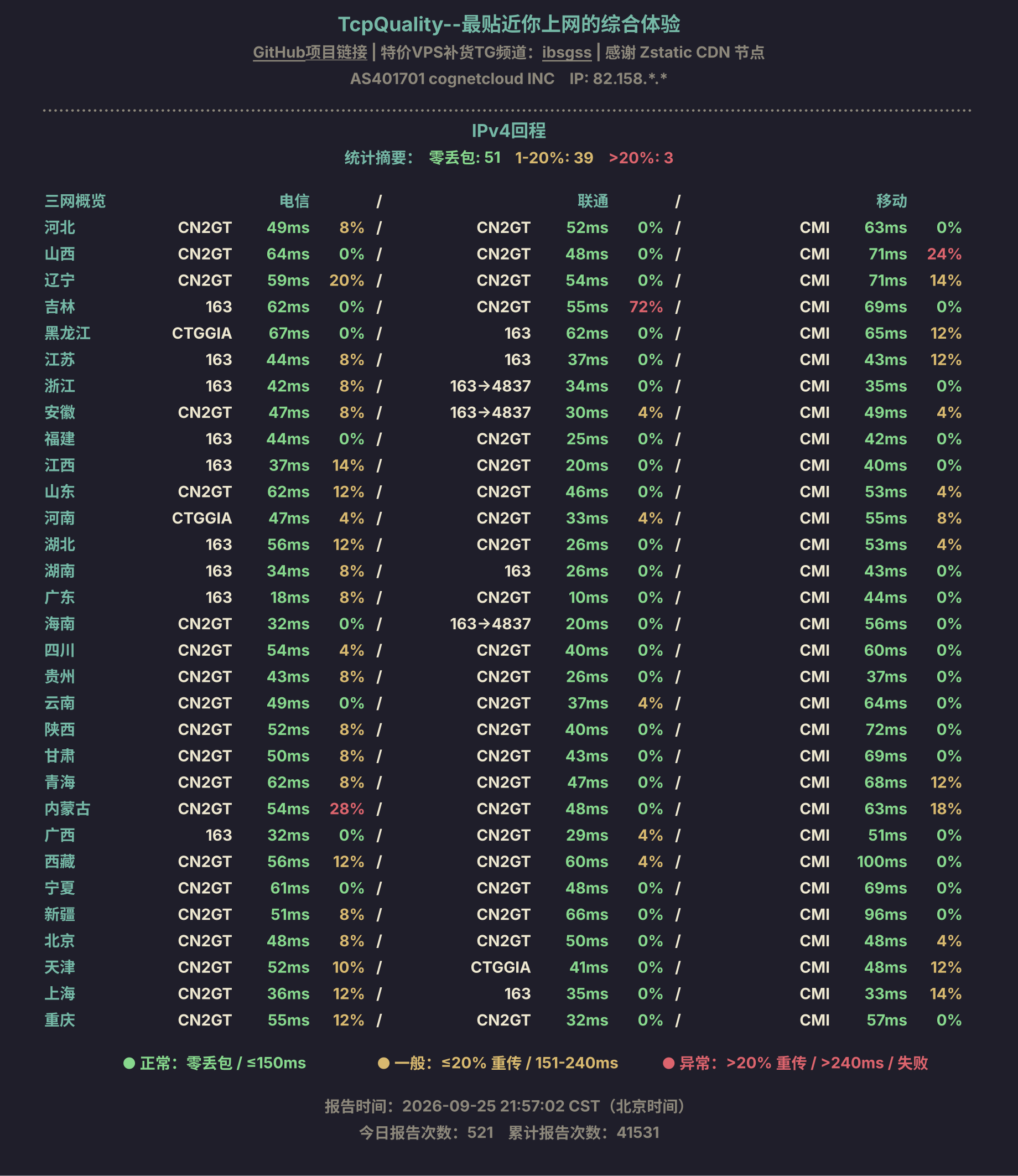 IPv4回程