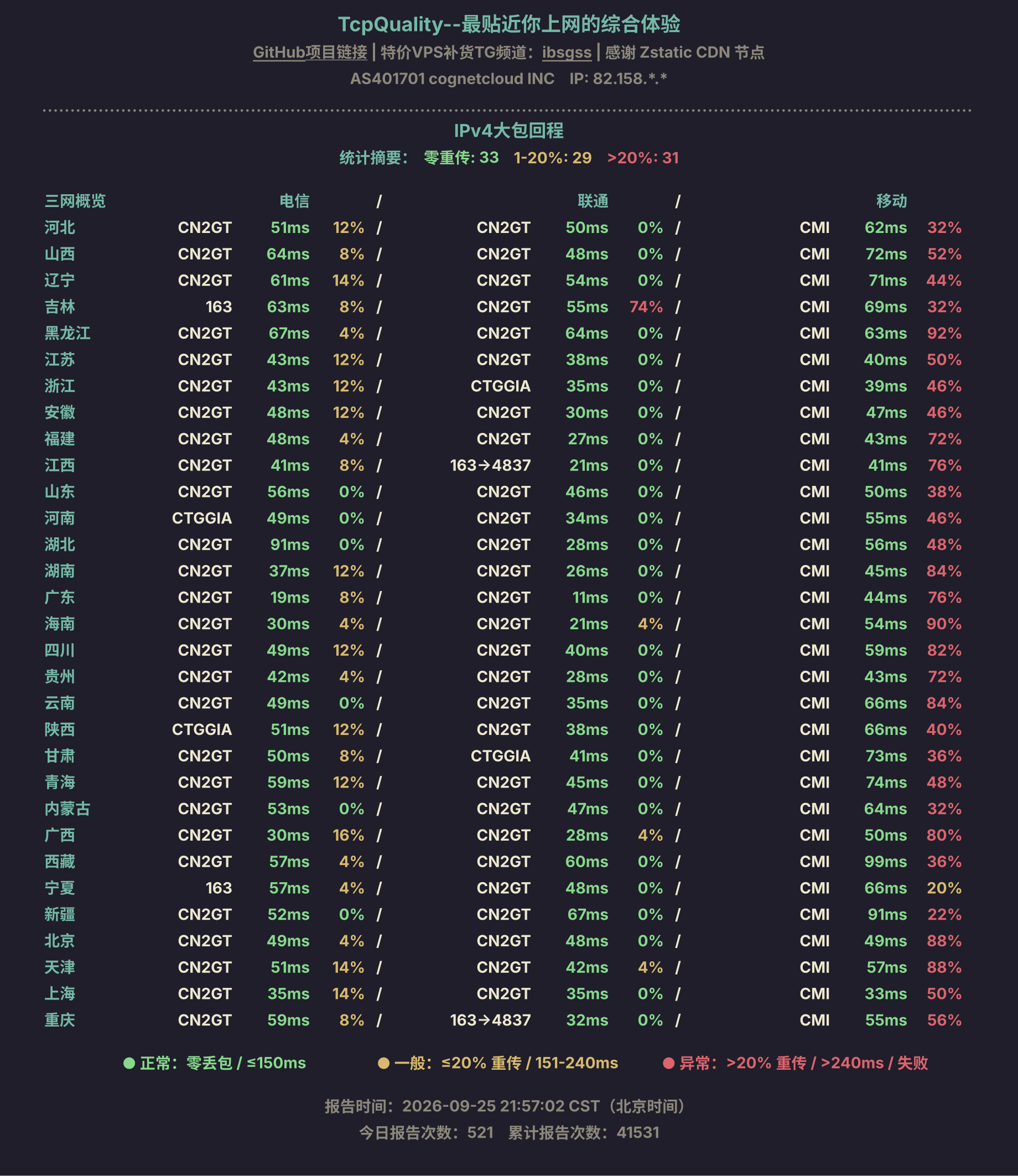 IPv4大包回程