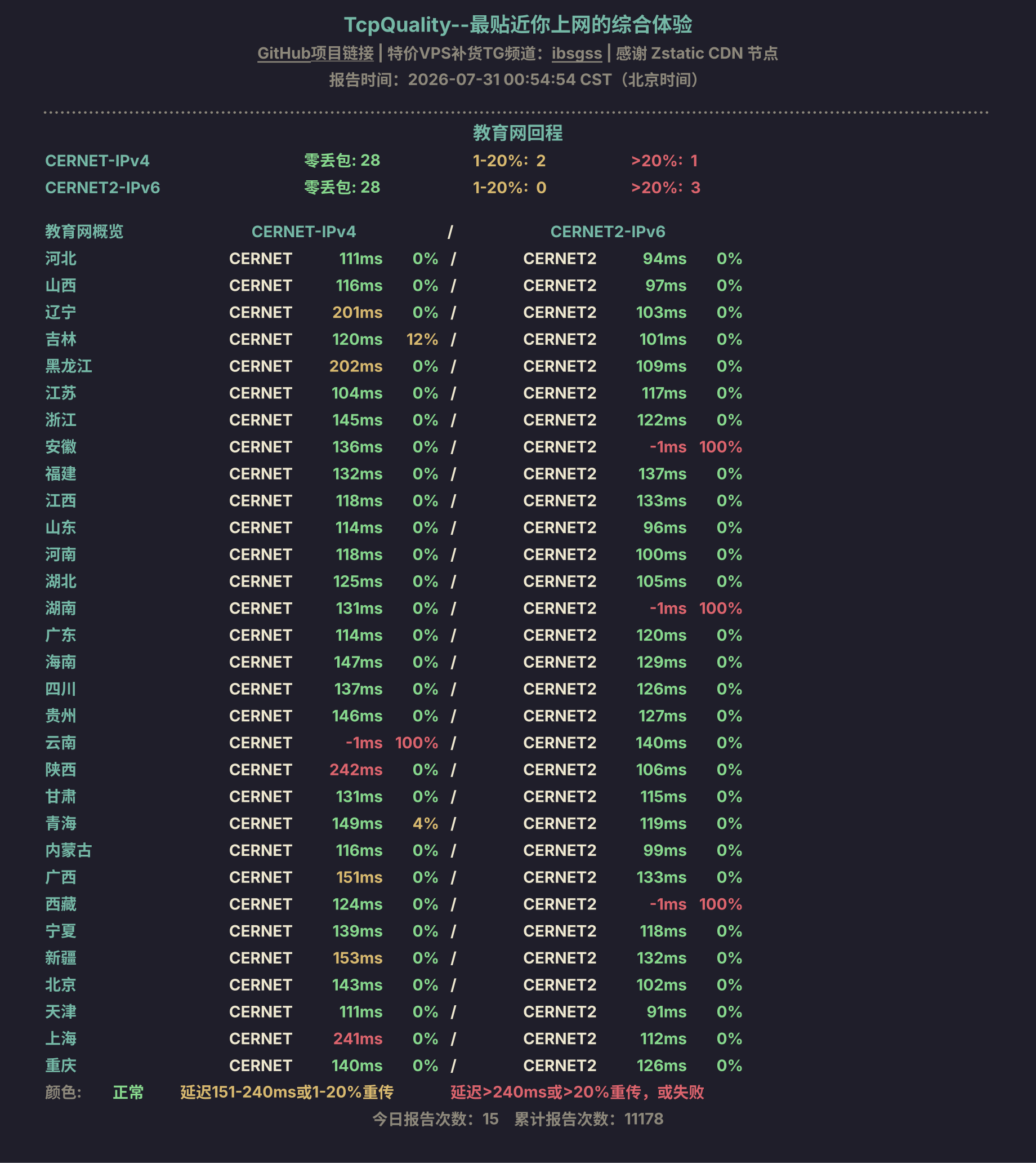 教育网回程