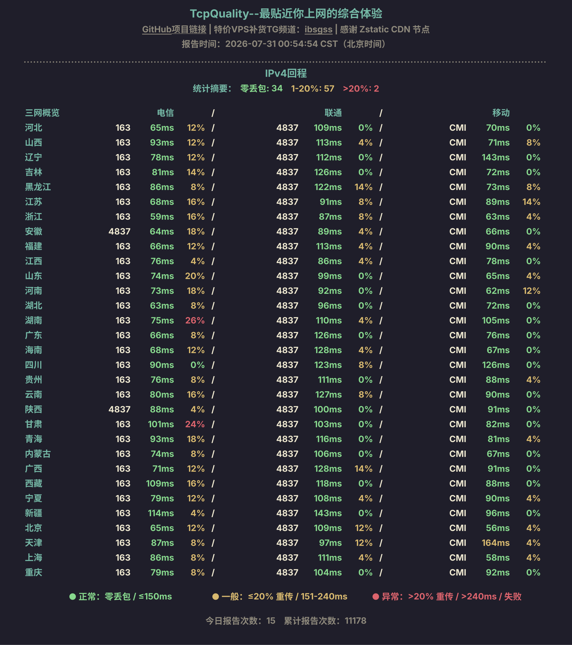 IPv4回程
