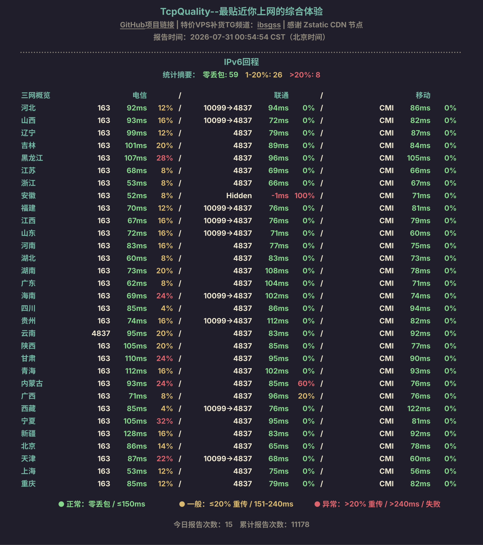 IPv6回程
