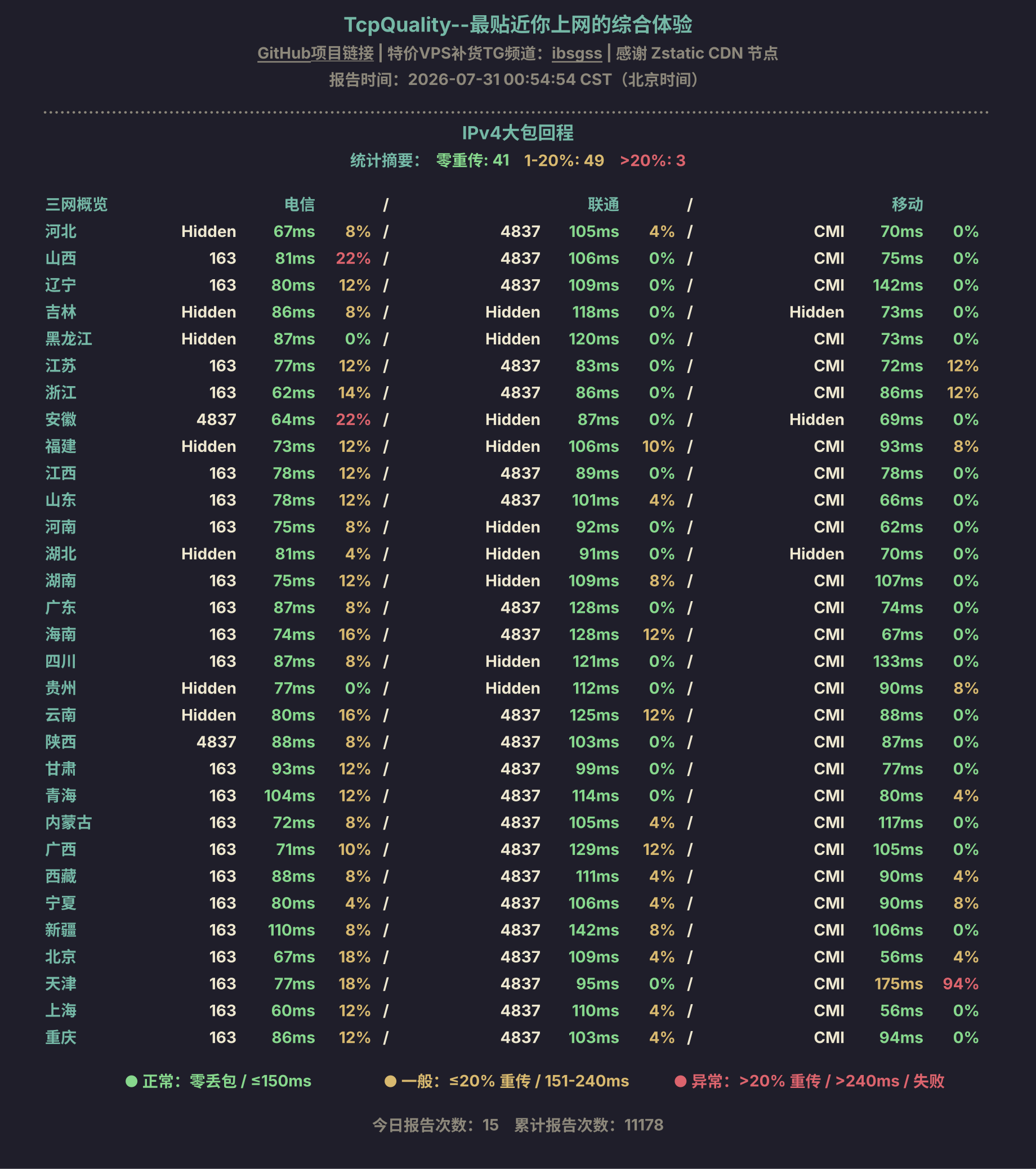 IPv4大包回程