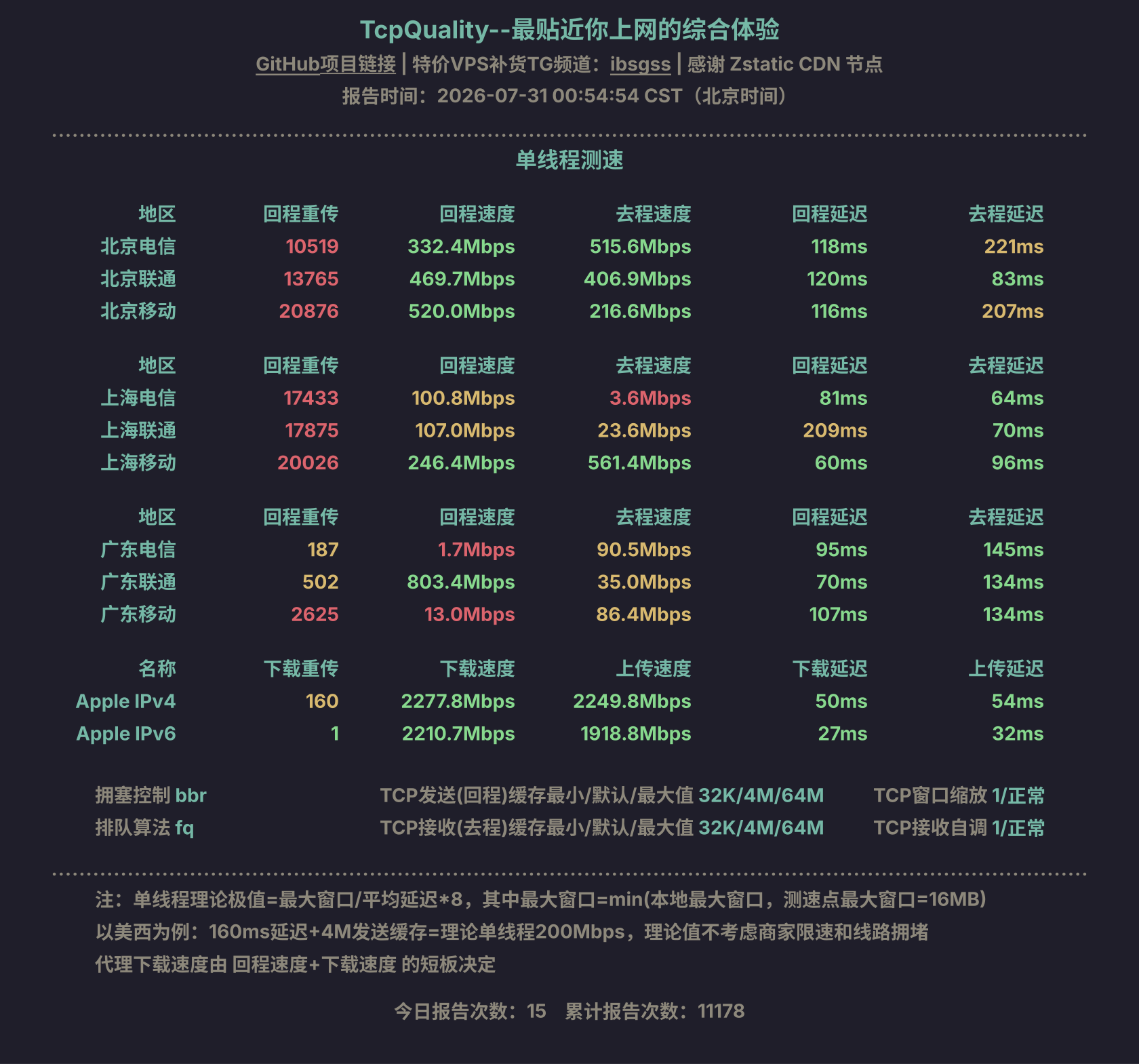 单线程测速