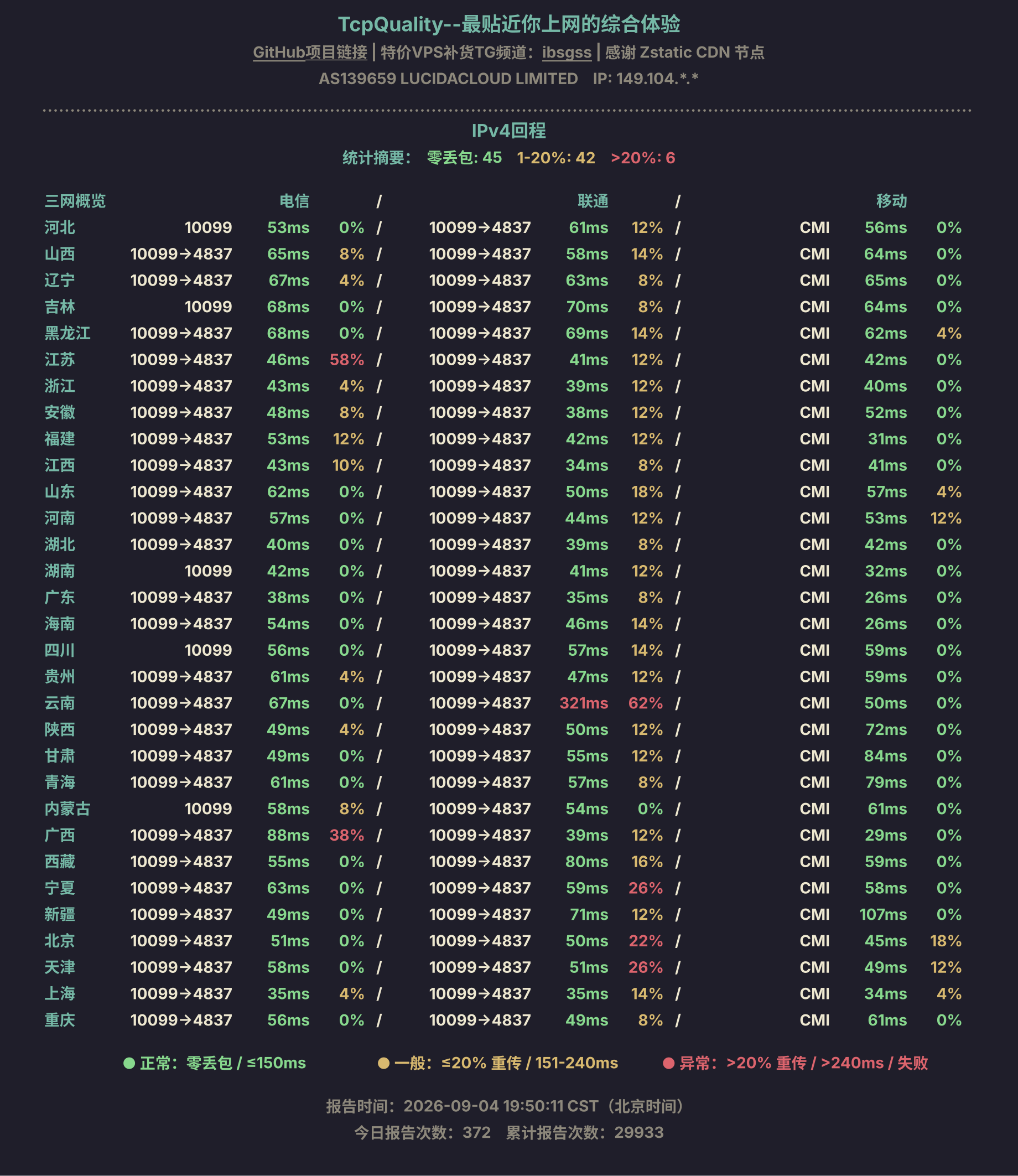 IPv4回程