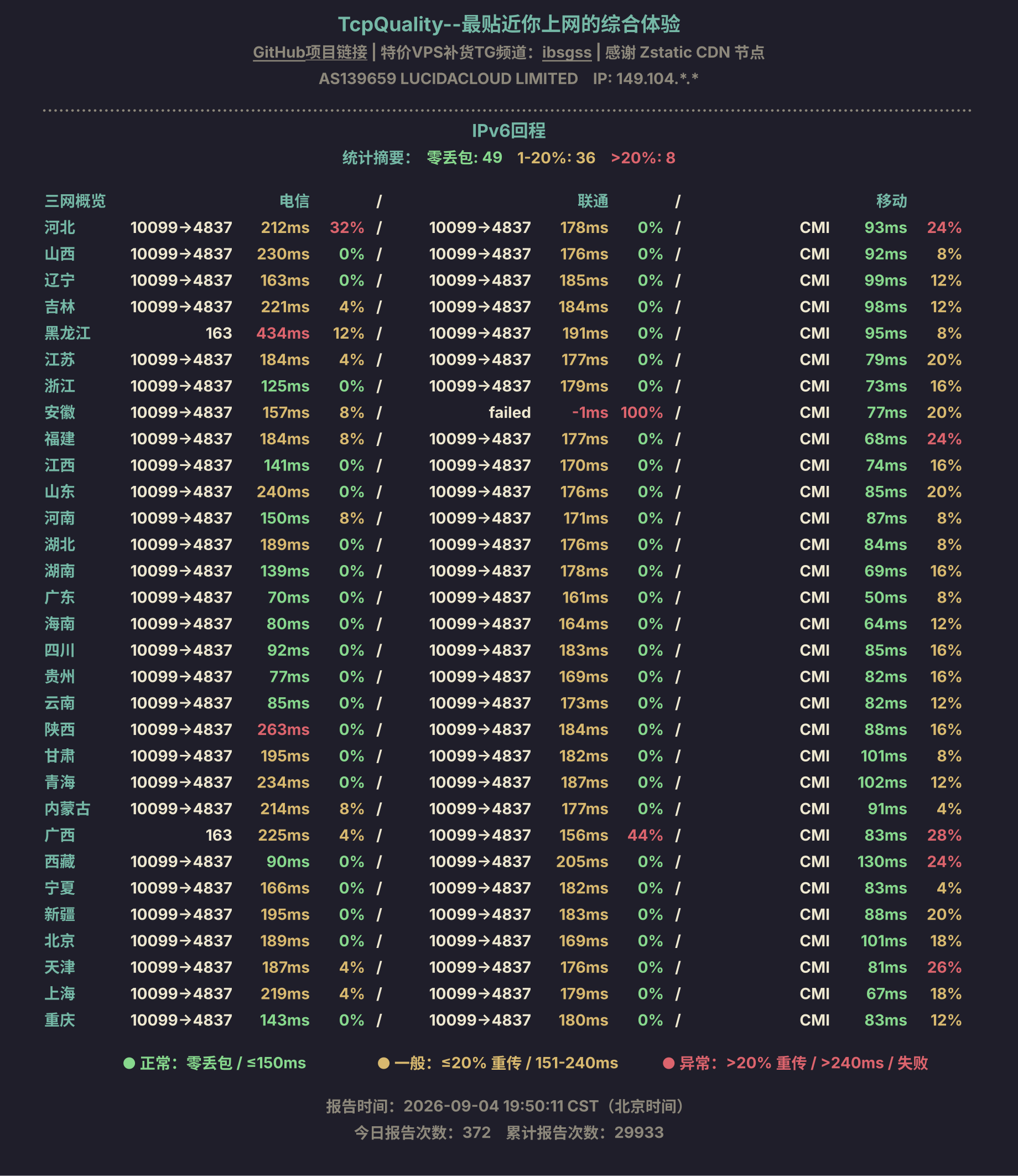 IPv6回程