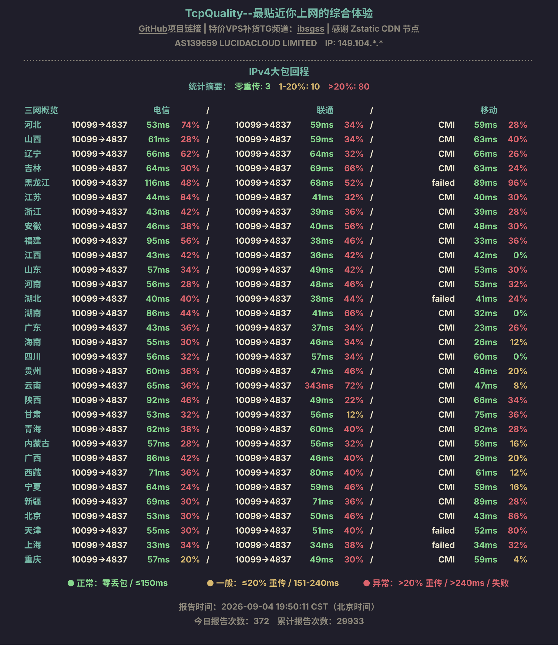 IPv4大包回程