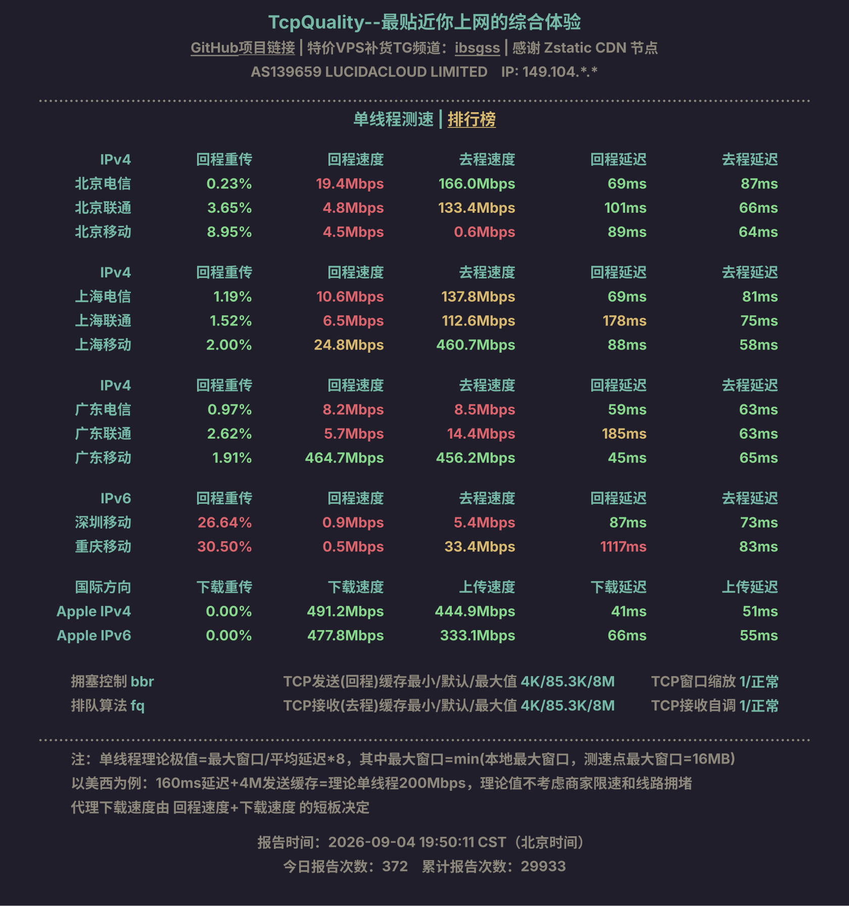 单线程测速