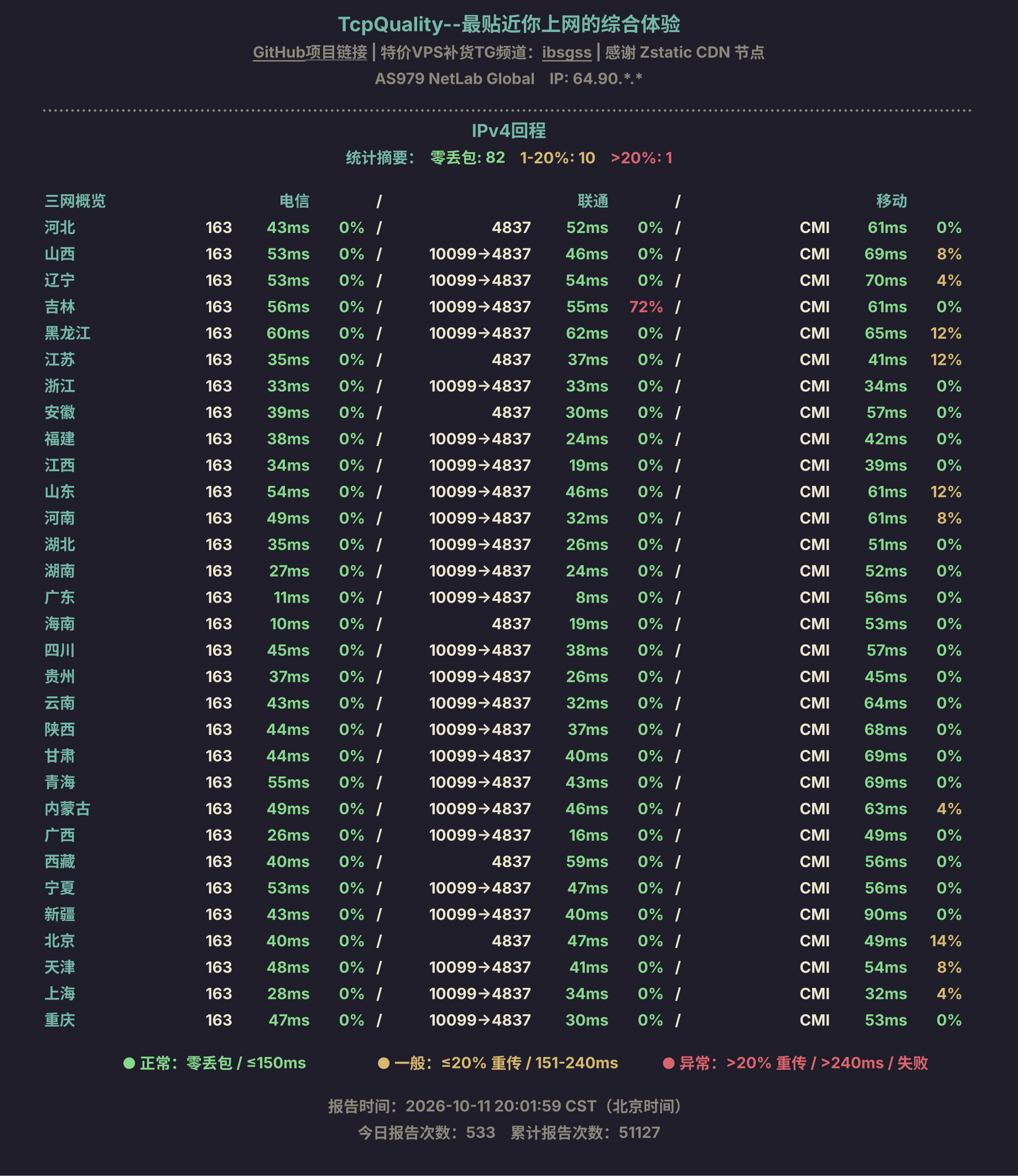 IPv4回程