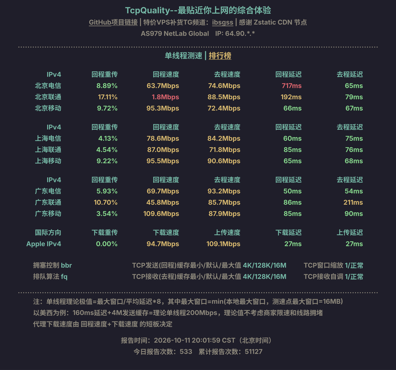 单线程测速