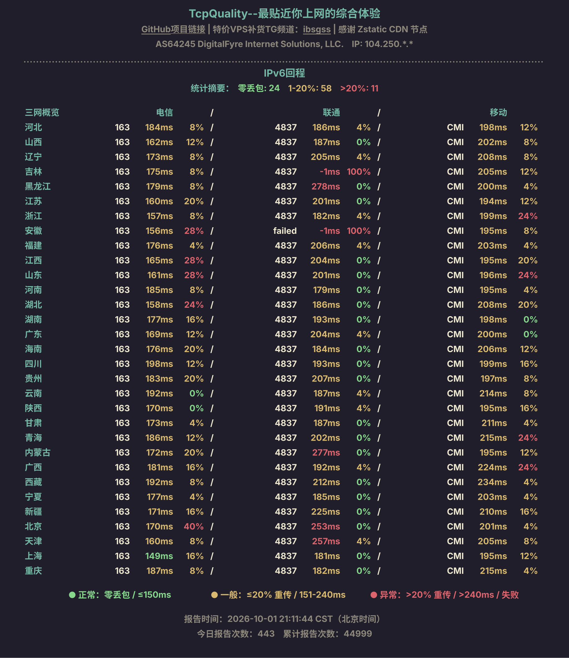 IPv6回程