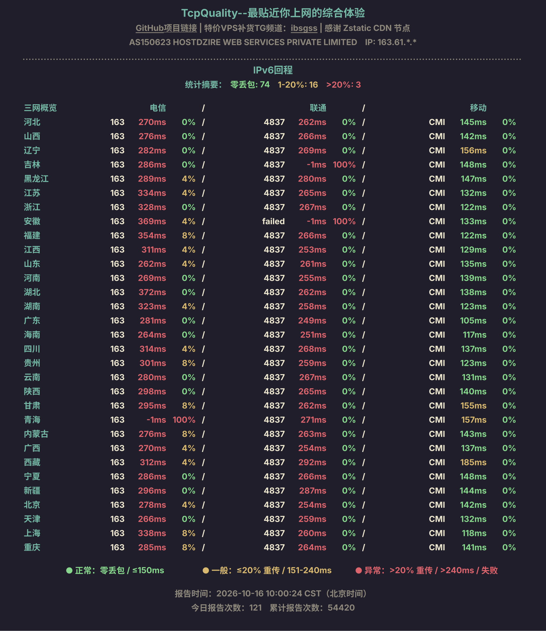 IPv6回程