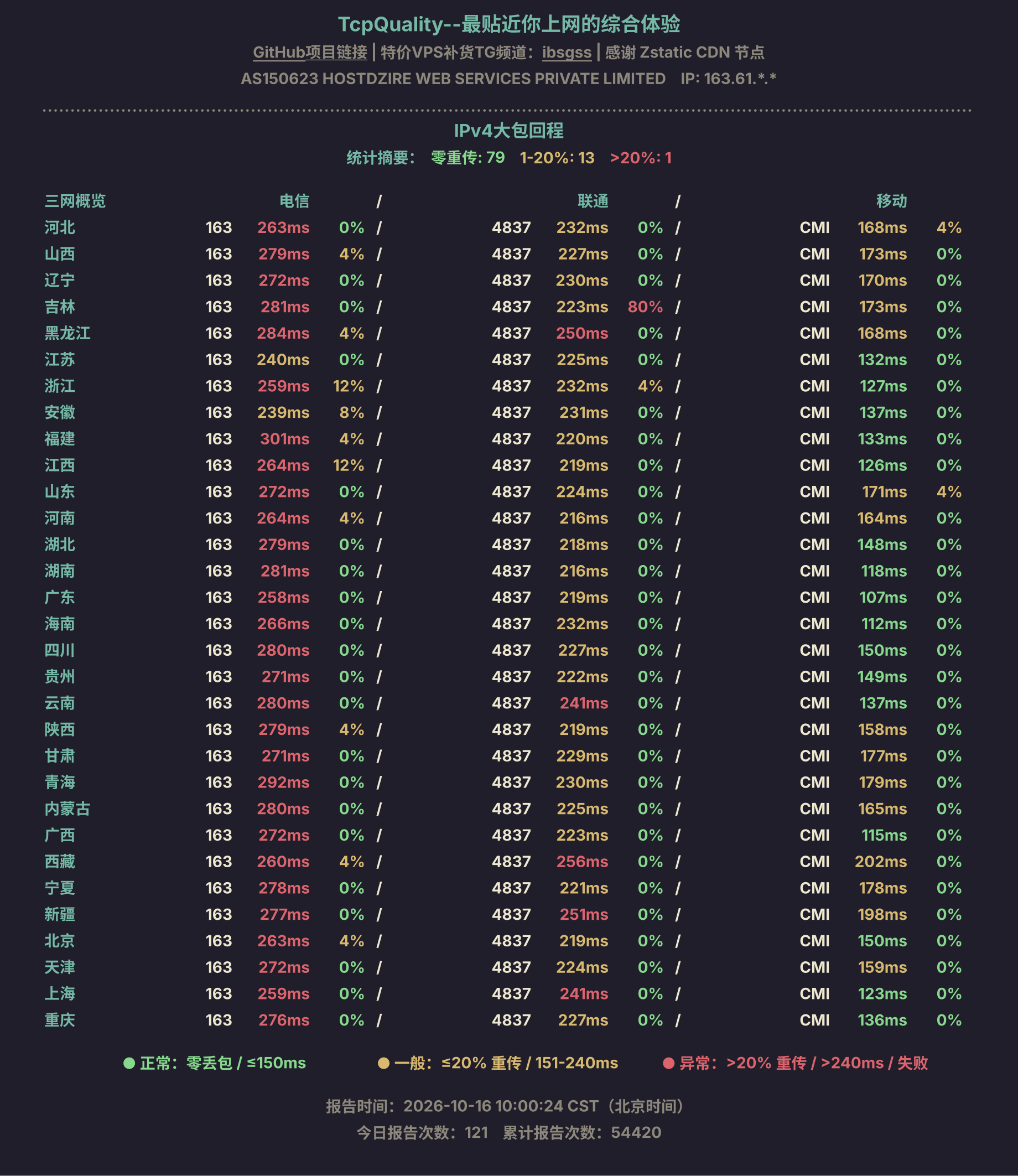 IPv4大包回程