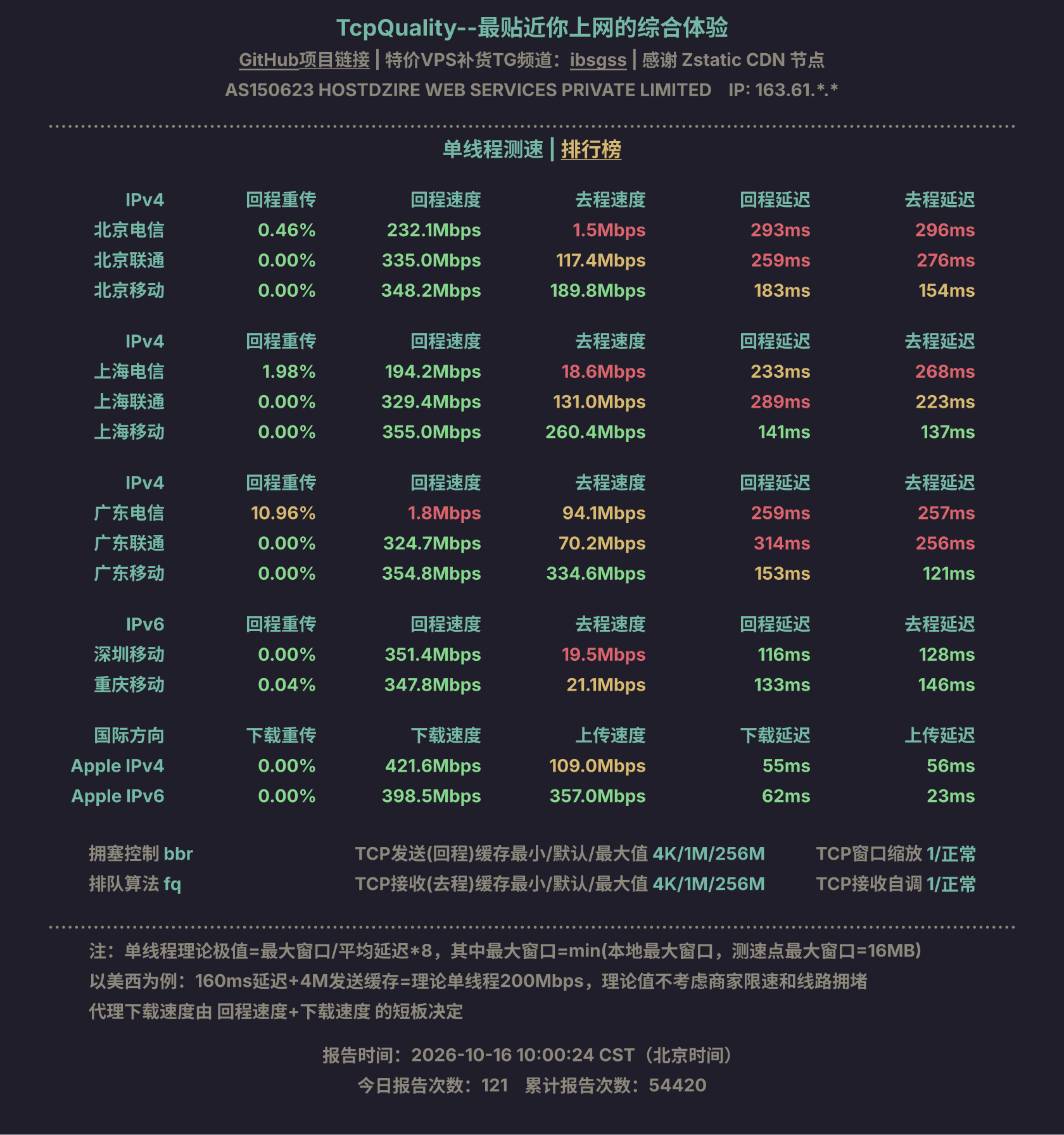 单线程测速