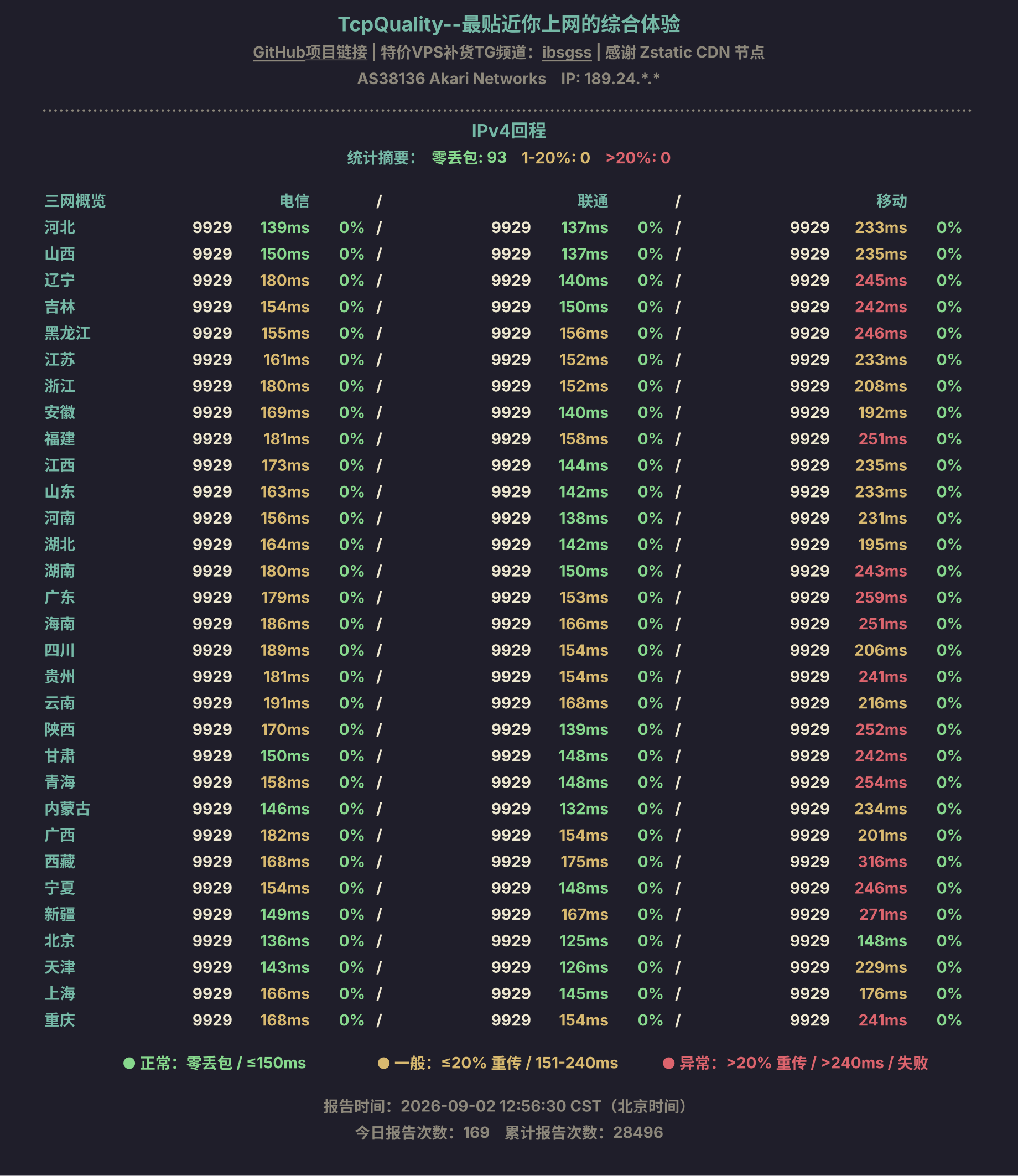 IPv4回程