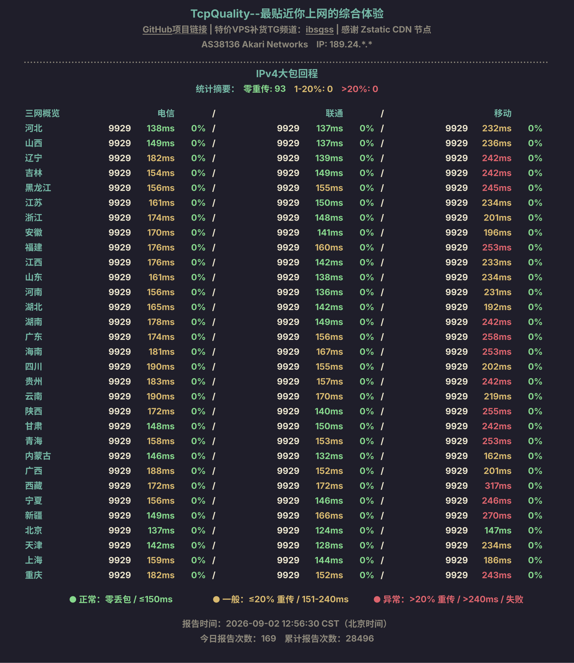 IPv4大包回程