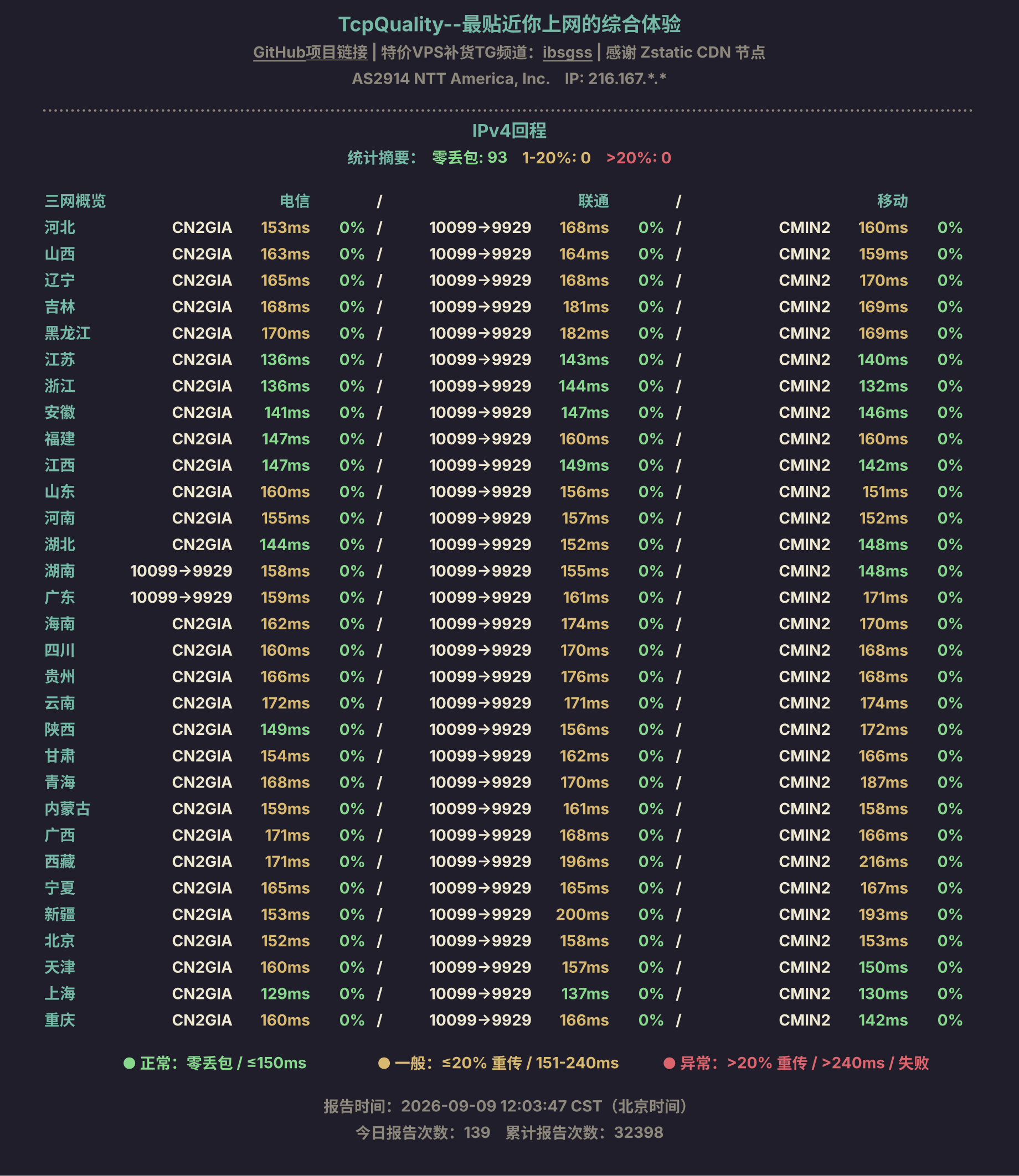 IPv4回程