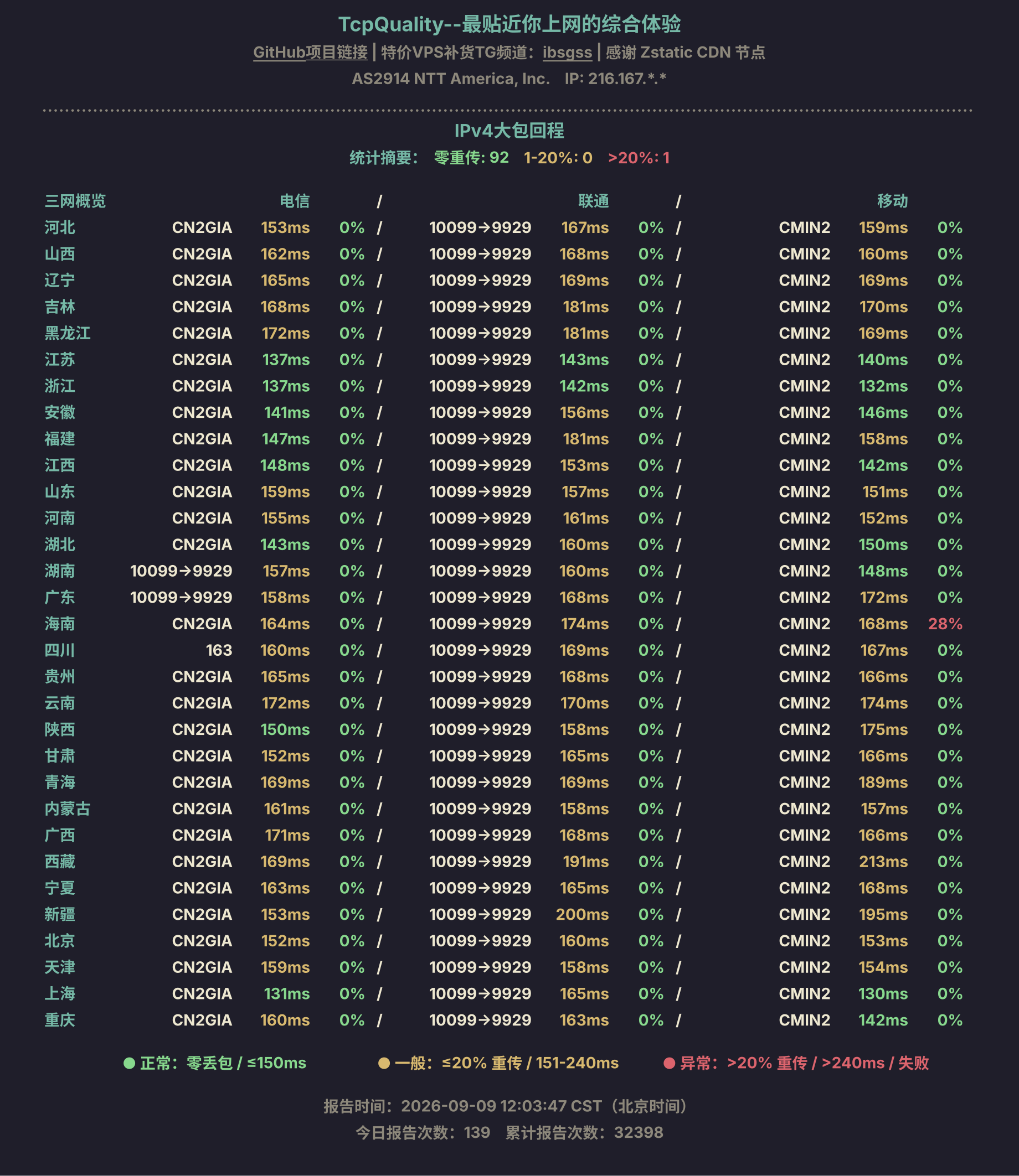 IPv4大包回程