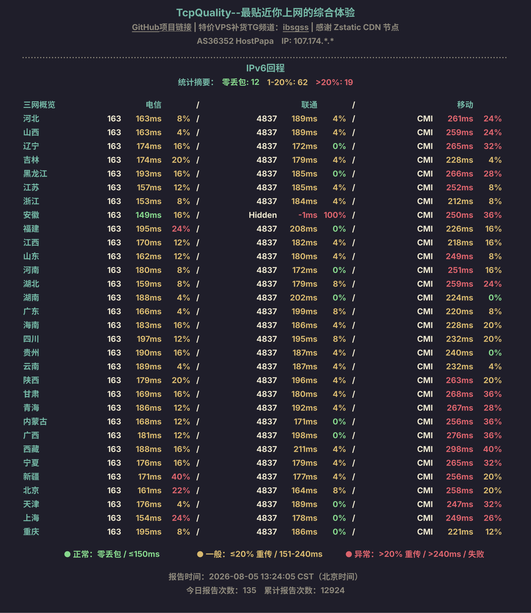IPv6回程