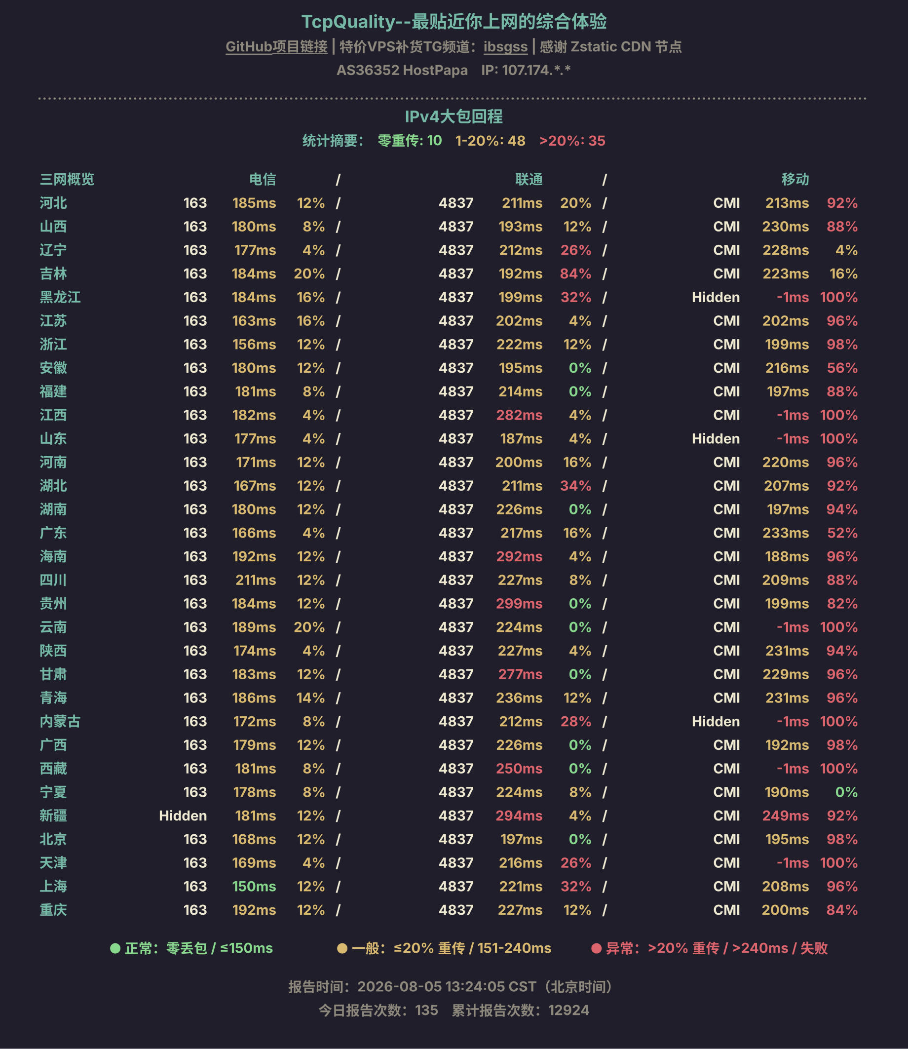 IPv4大包回程