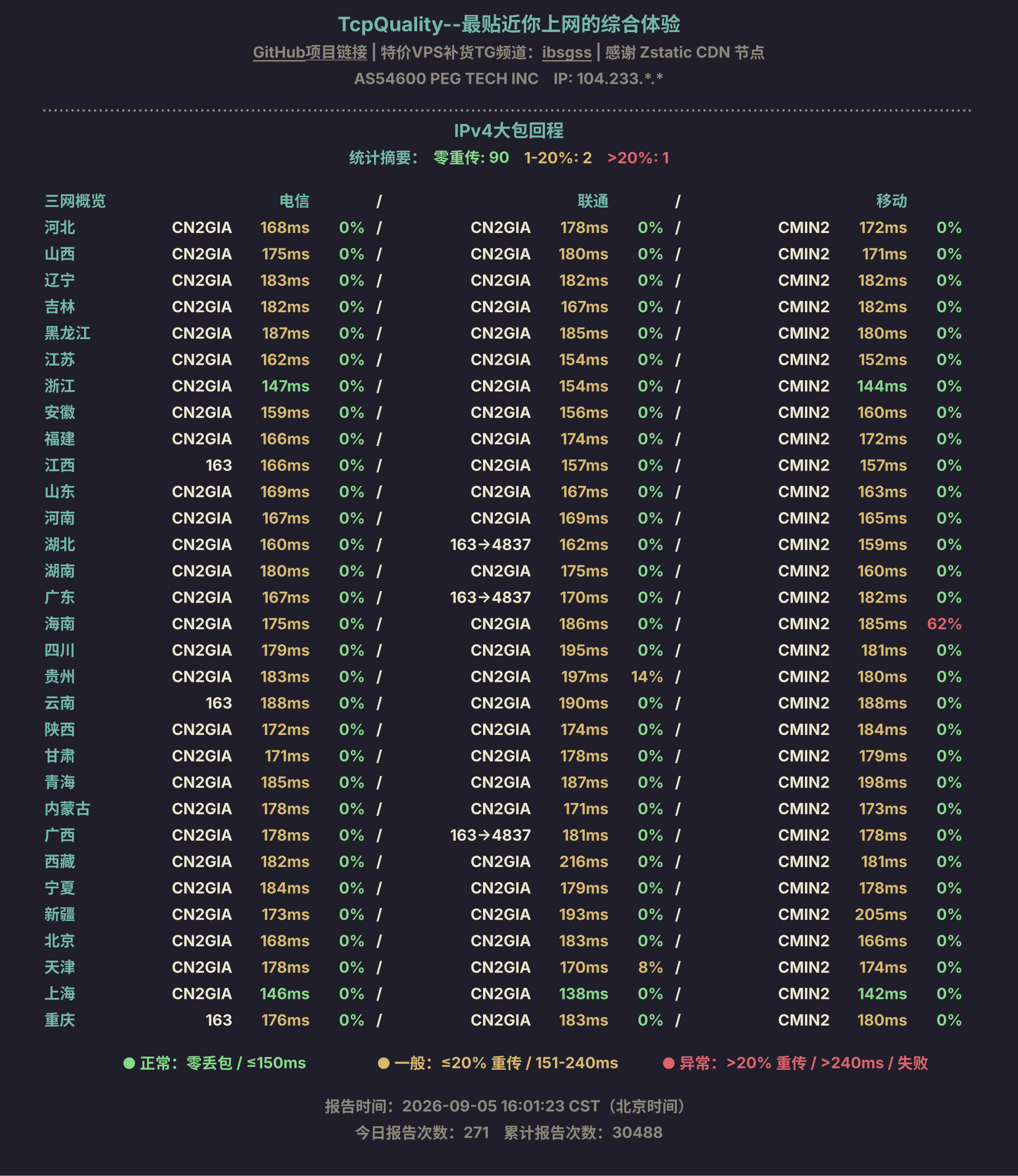 IPv4大包回程