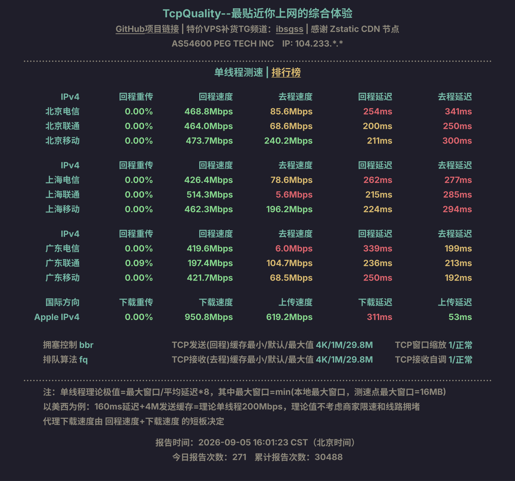 单线程测速