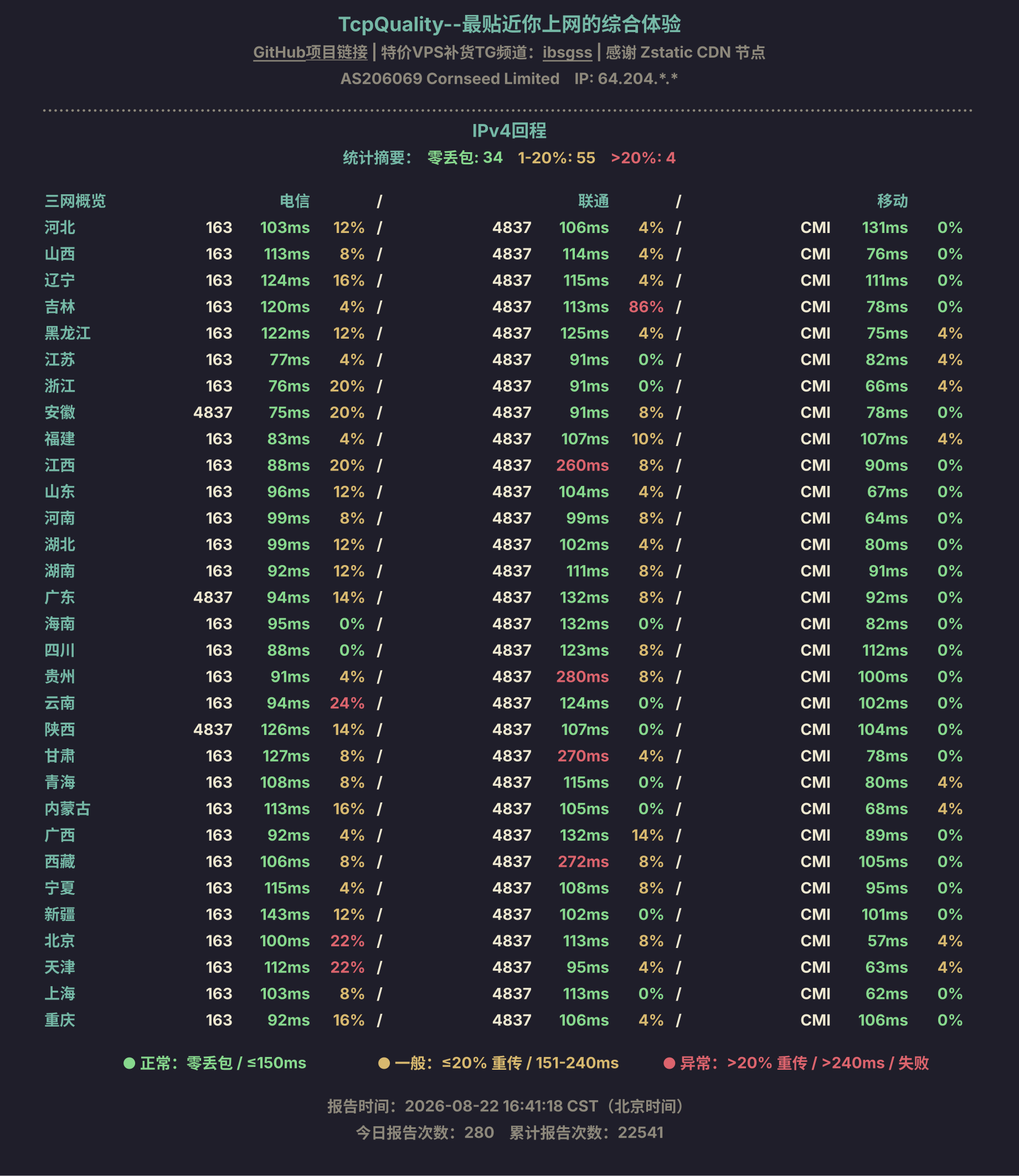 IPv4回程