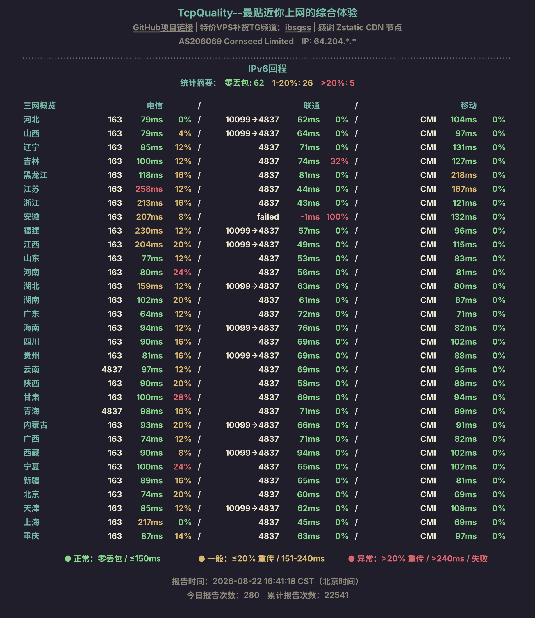IPv6回程