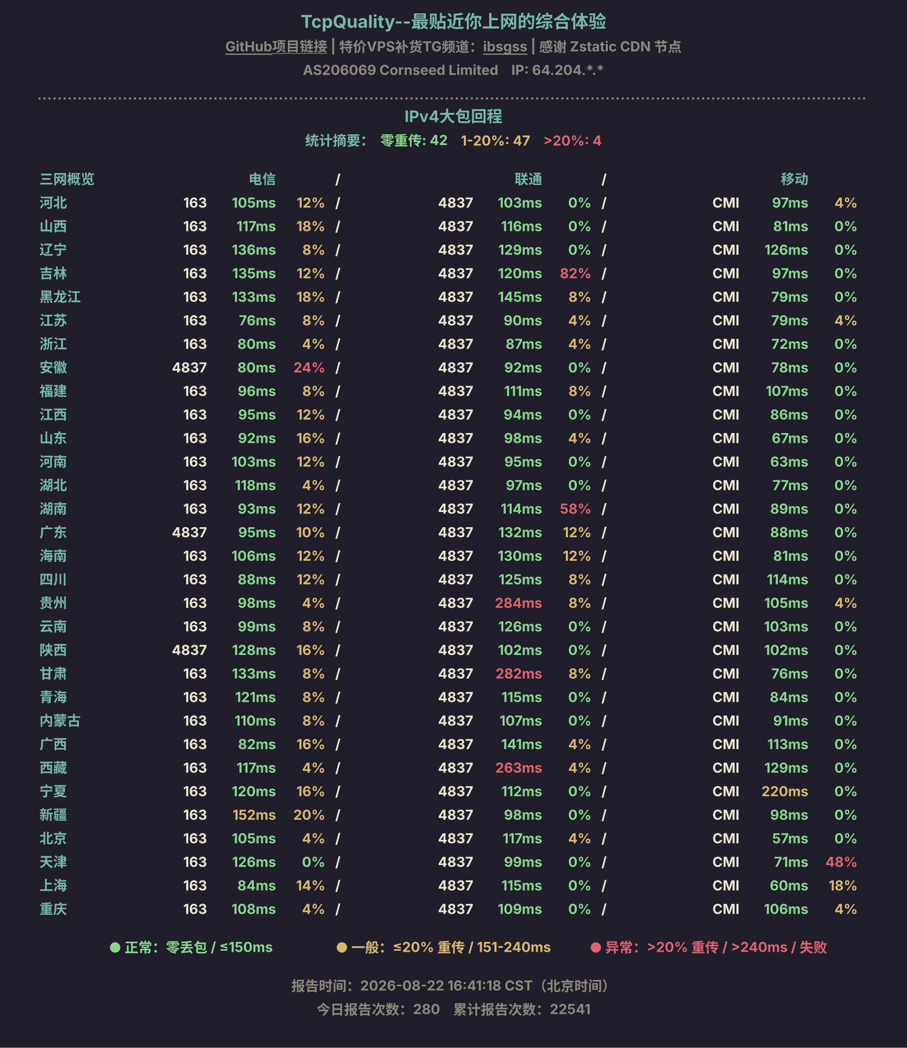 IPv4大包回程