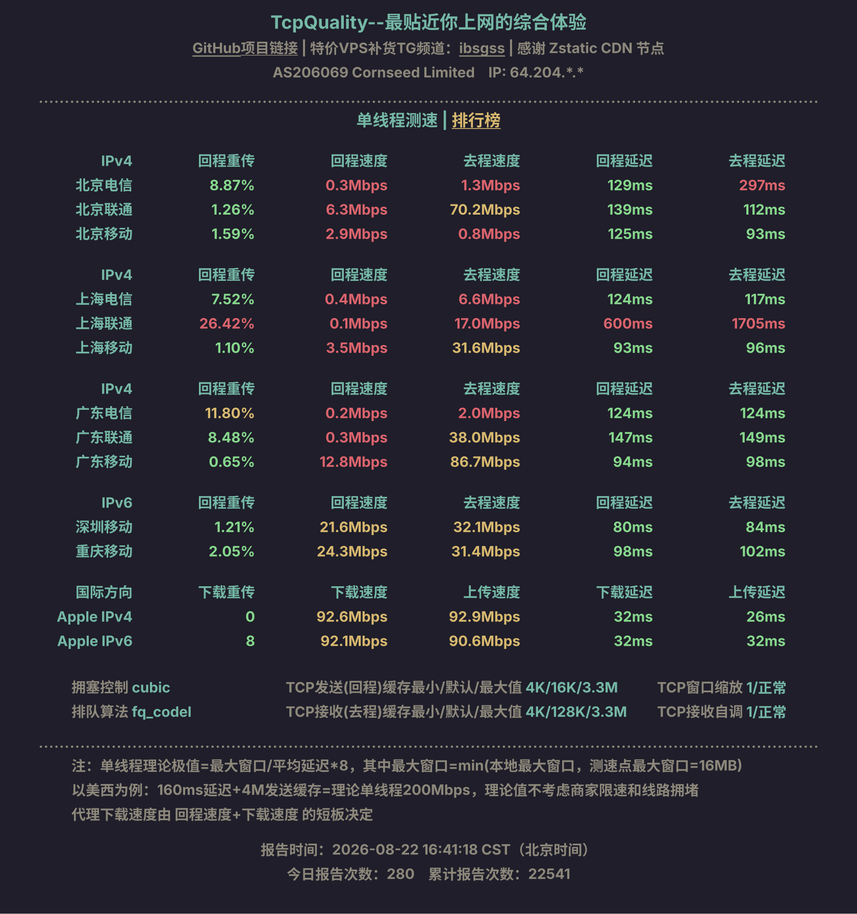 单线程测速