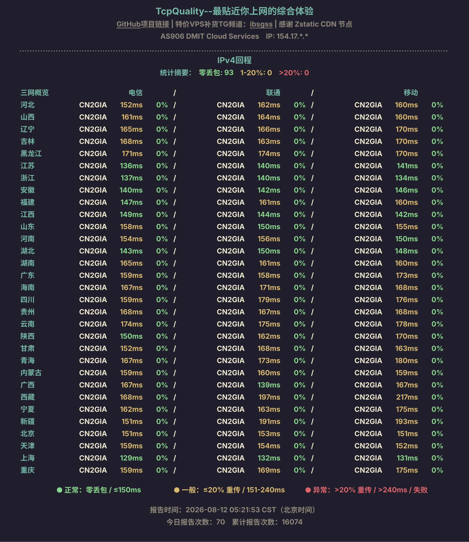 IPv4回程