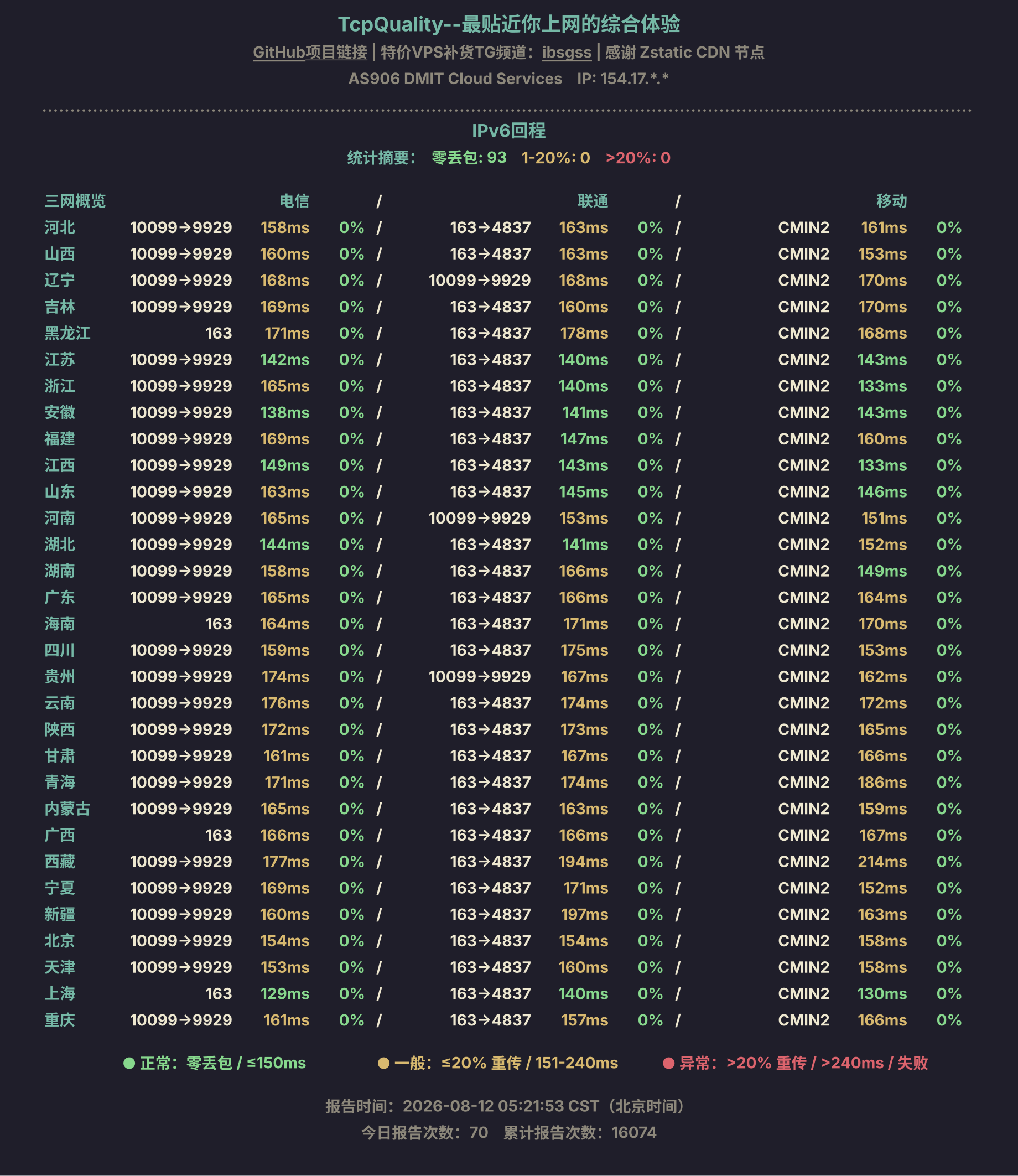 IPv6回程