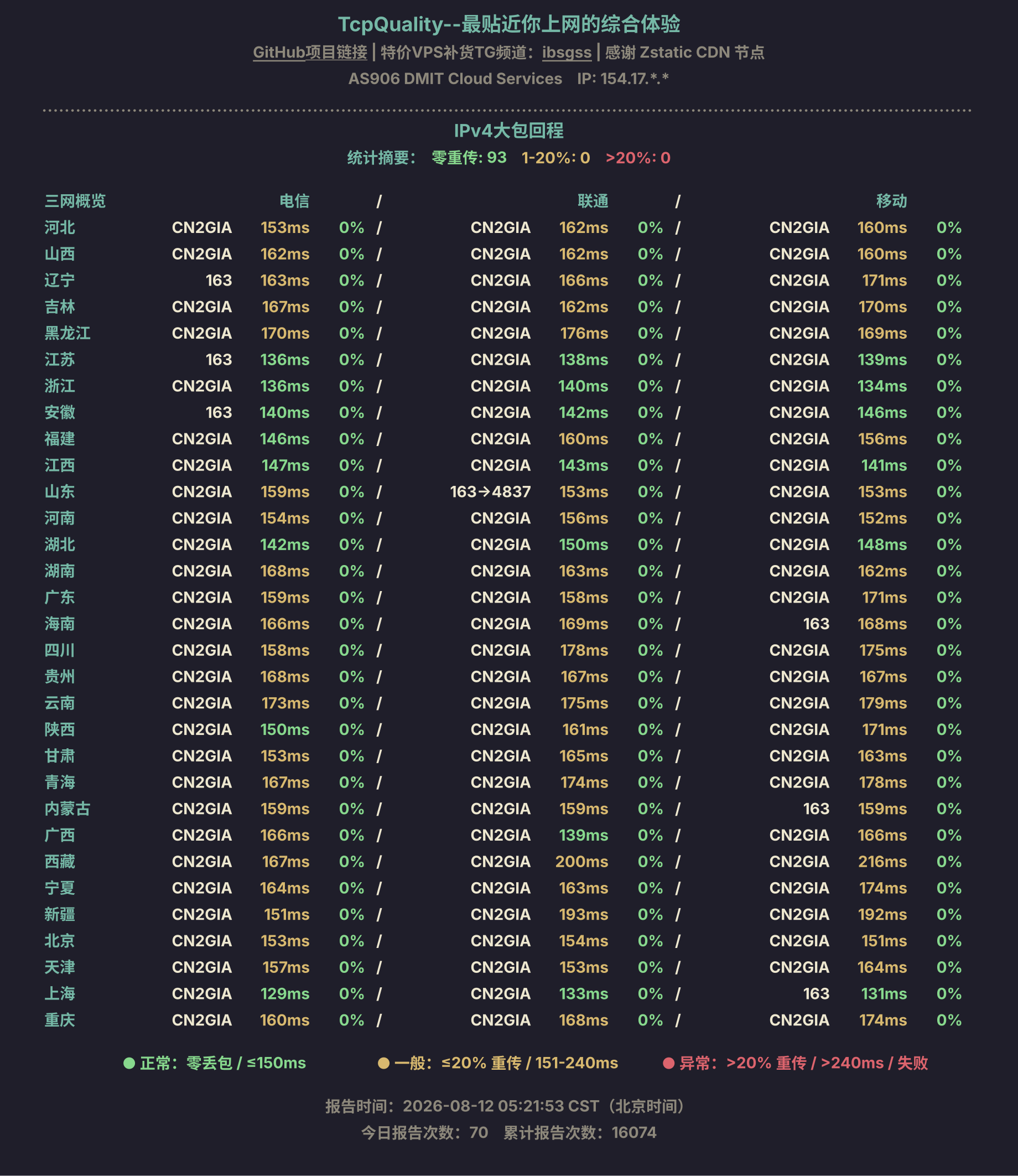 IPv4大包回程
