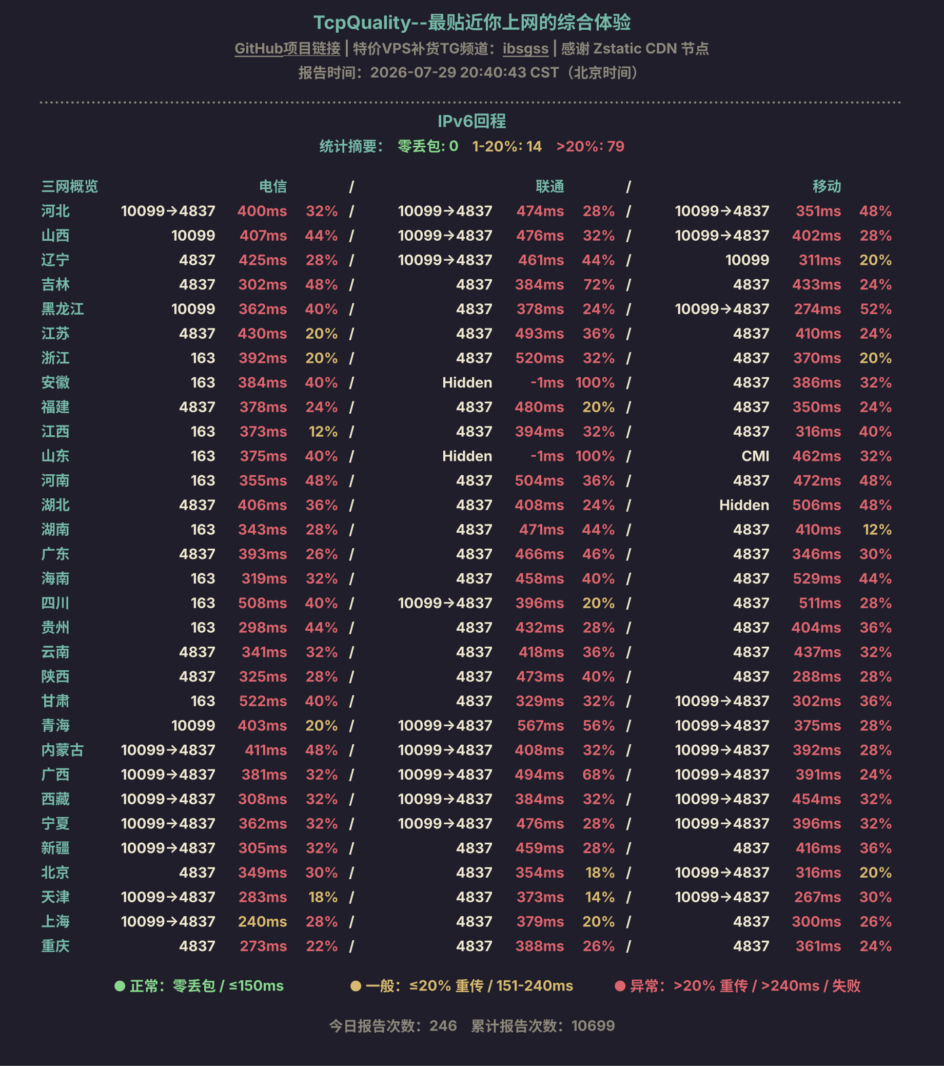 IPv6回程