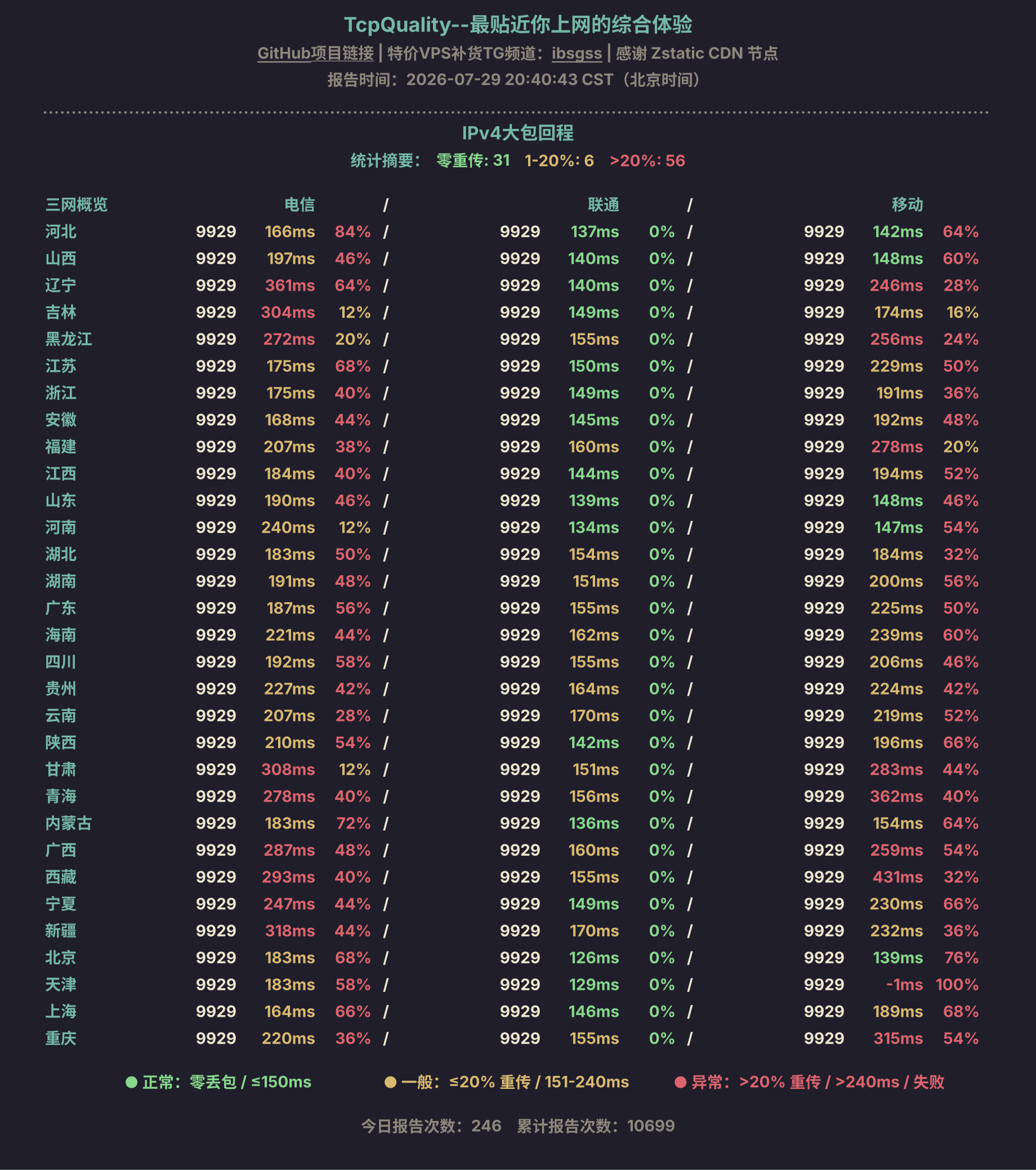IPv4大包回程