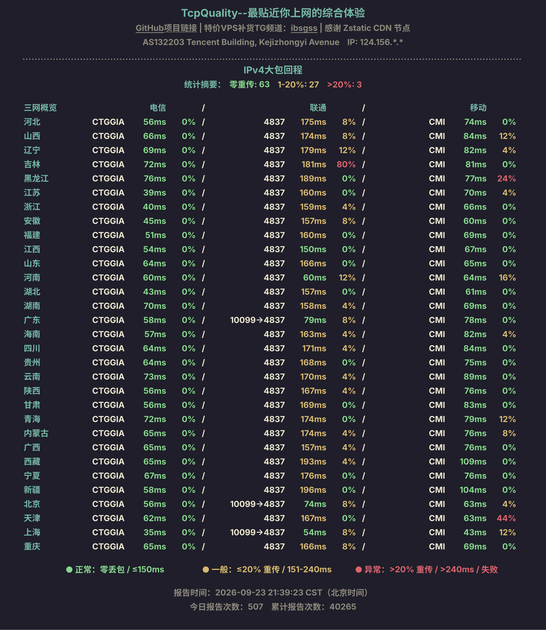 IPv4大包回程