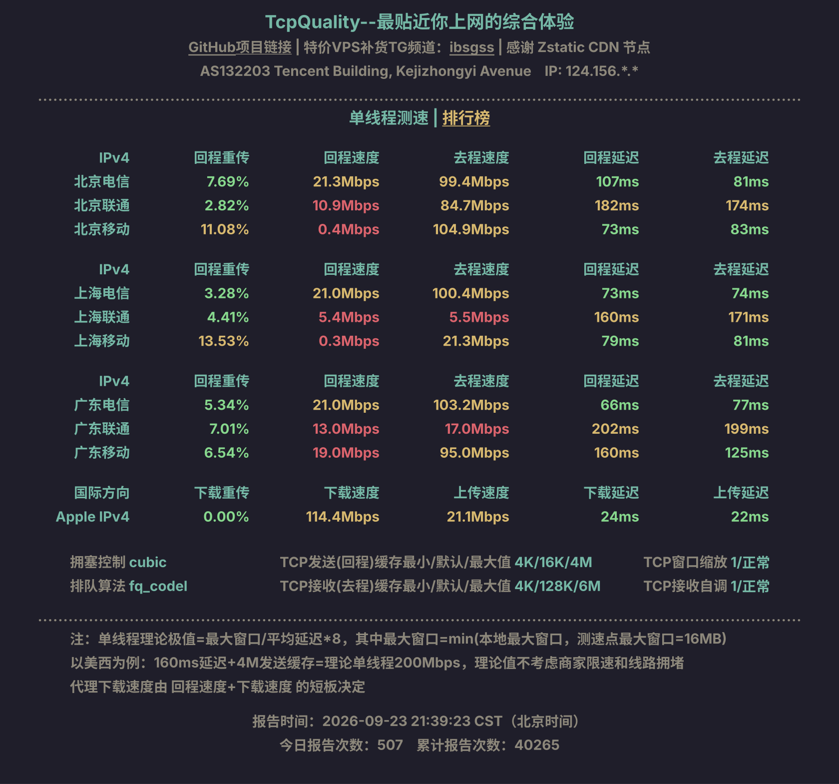 单线程测速