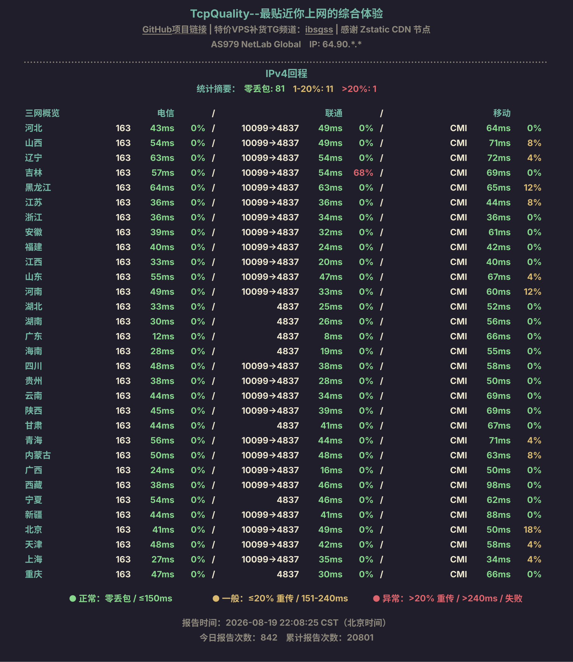 IPv4回程