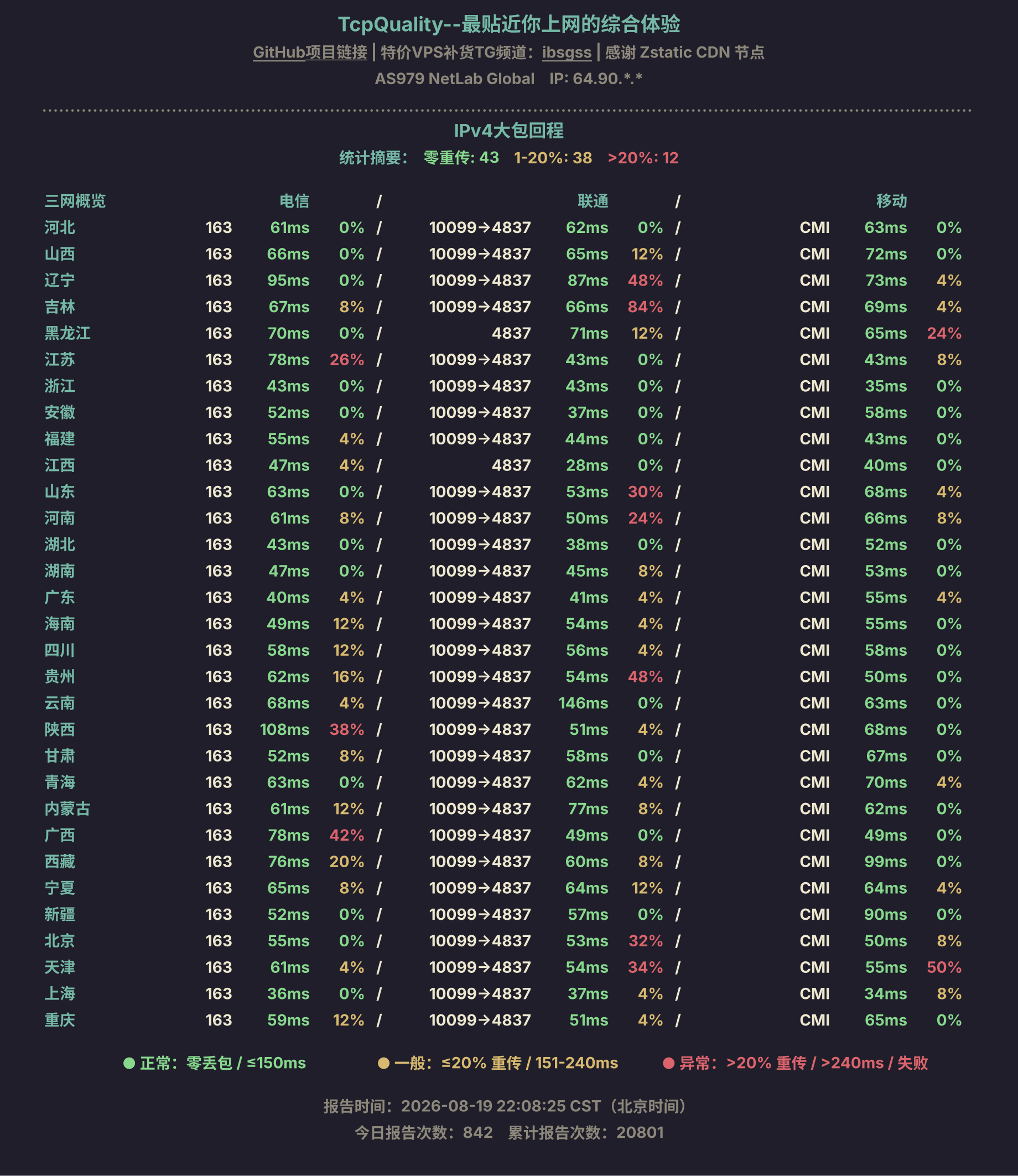 IPv4大包回程