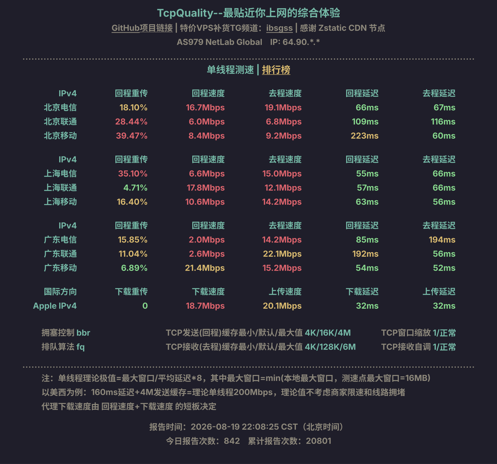 单线程测速
