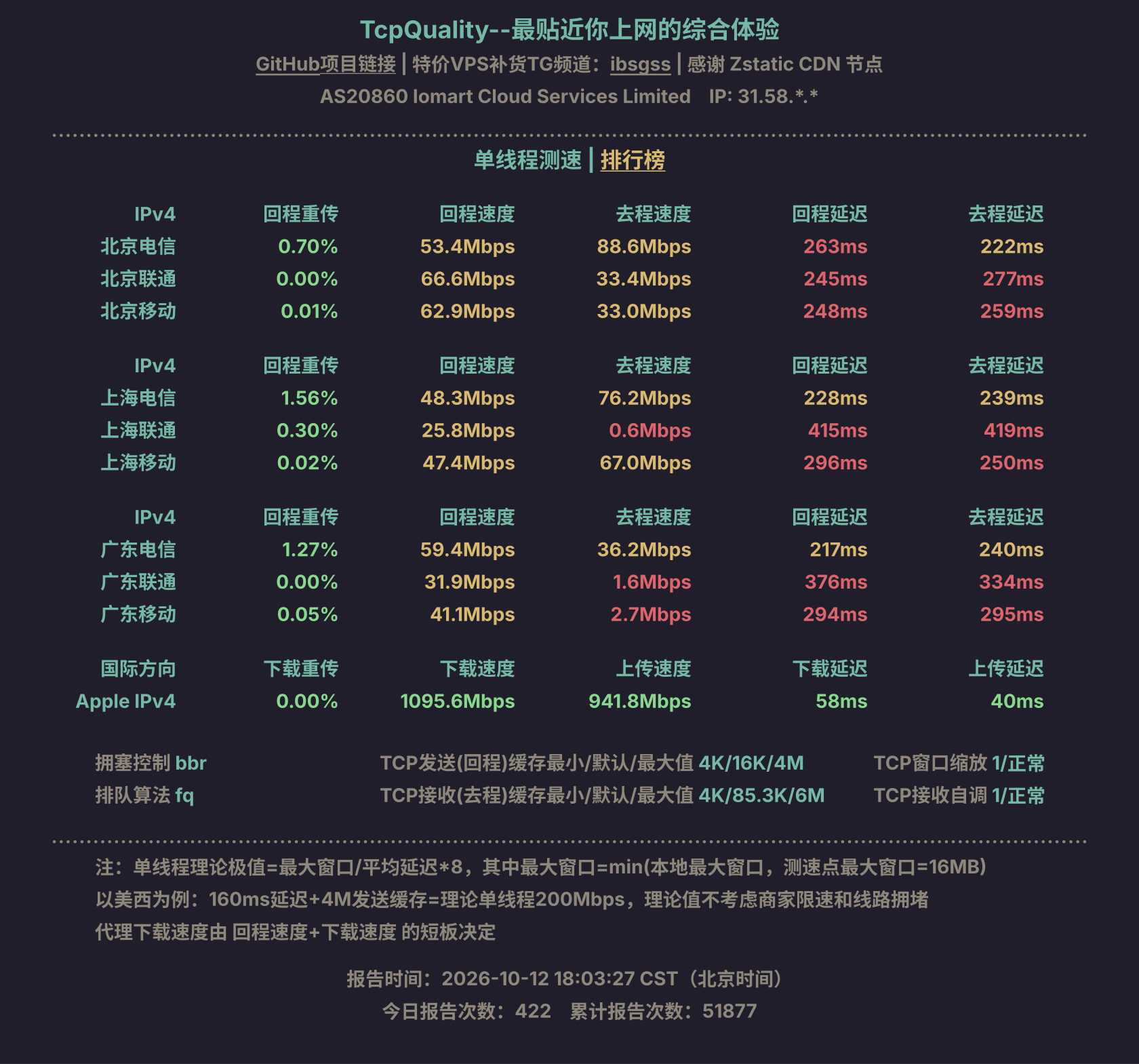单线程测速