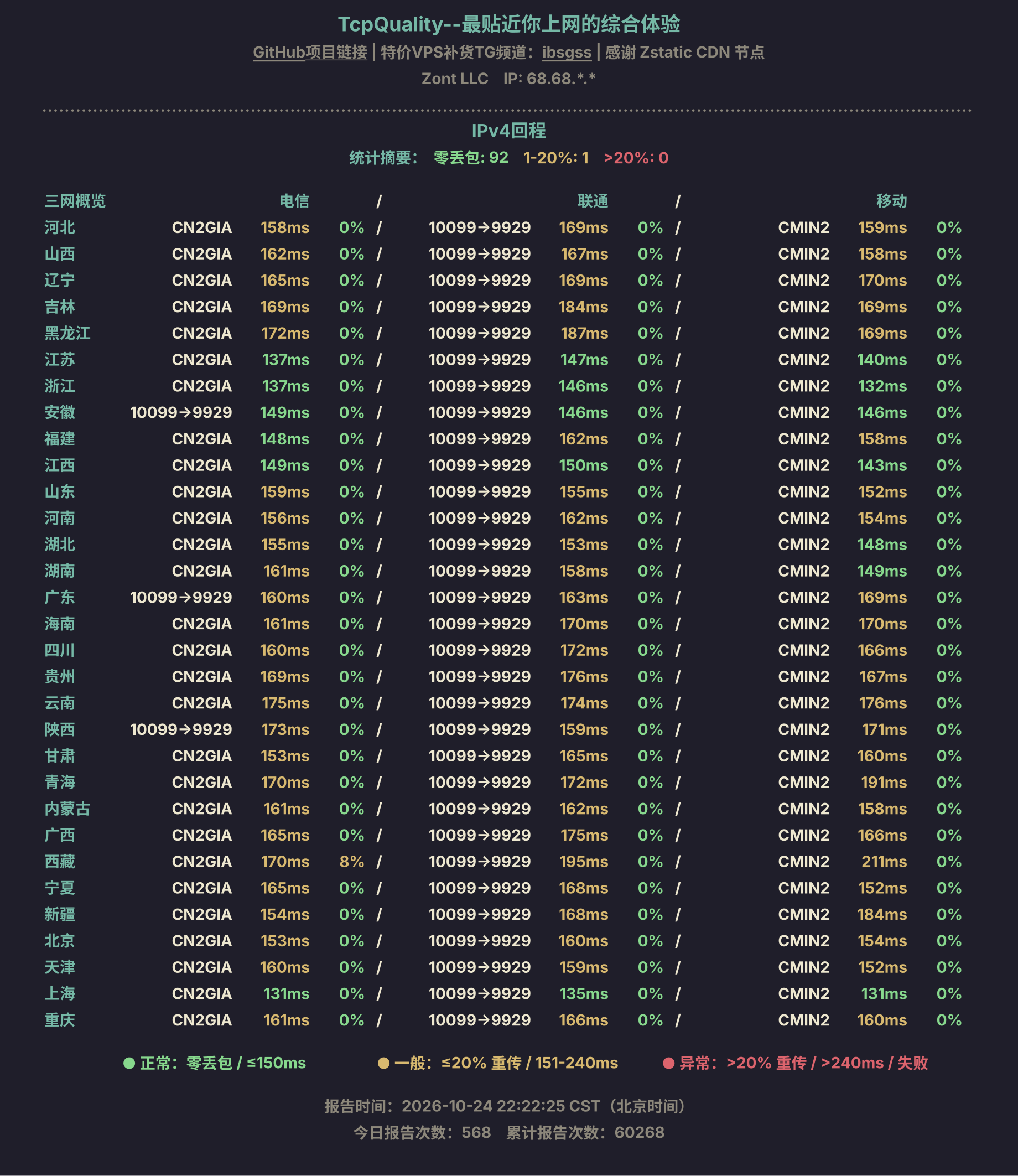 IPv4回程