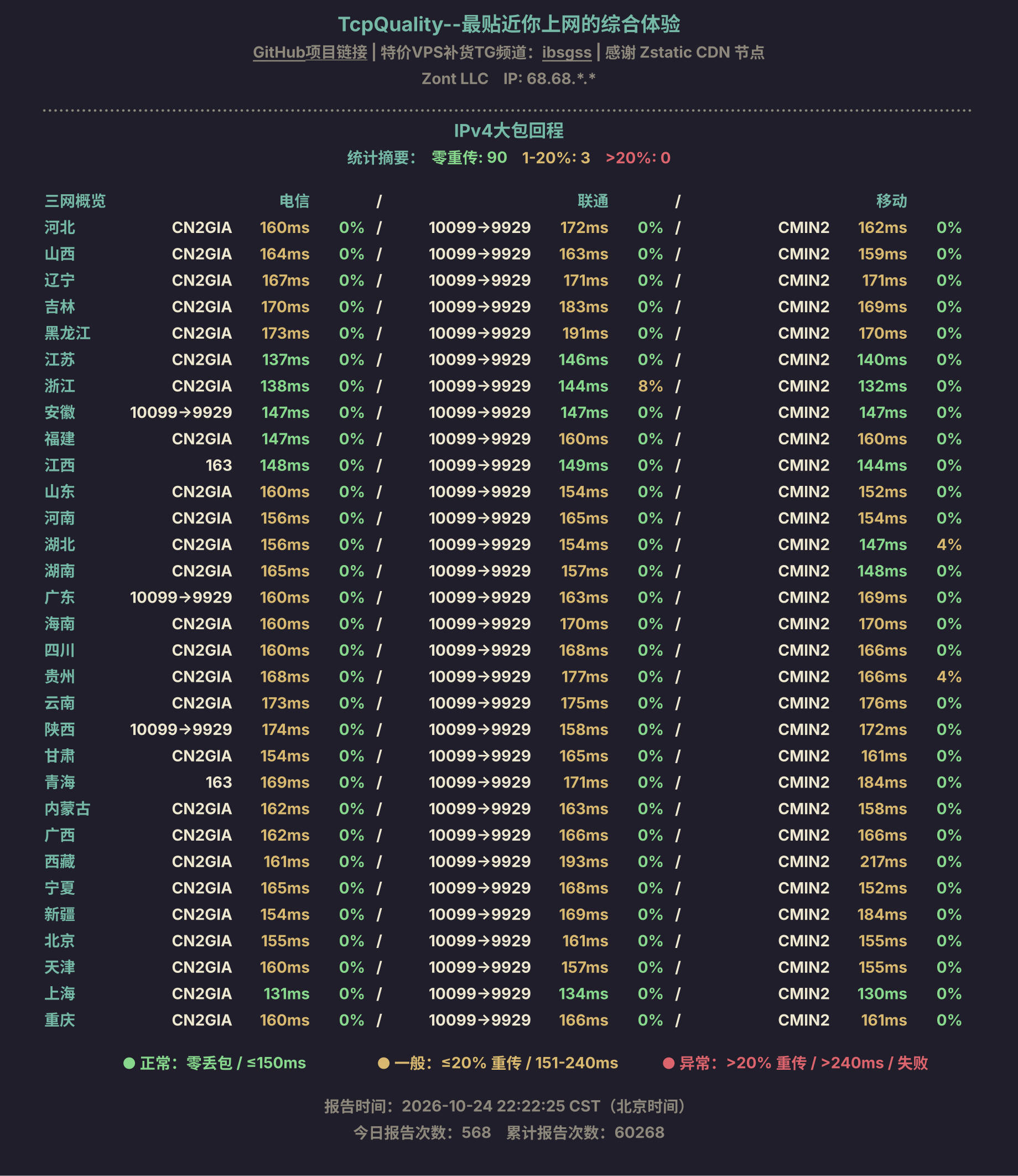 IPv4大包回程