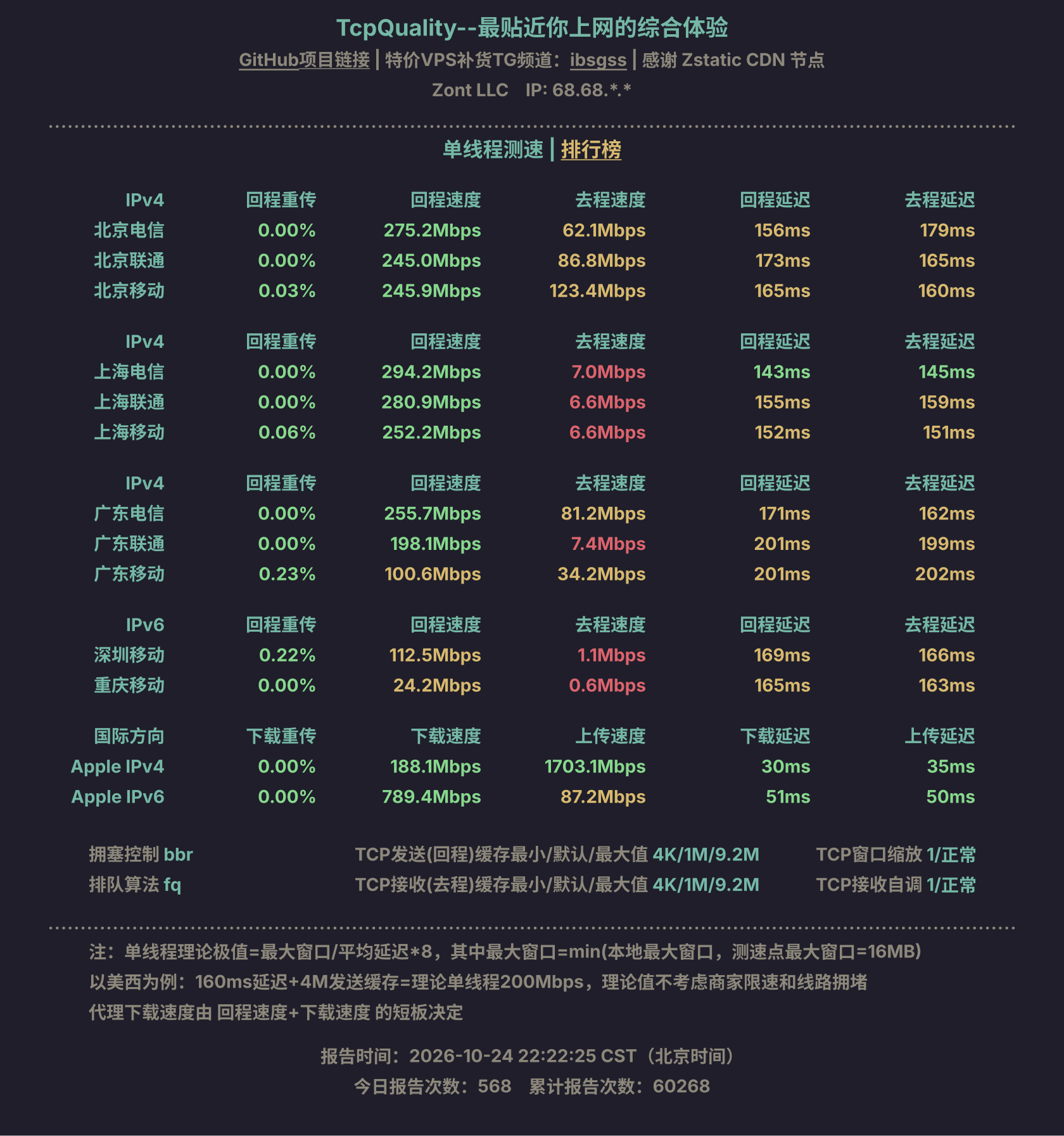单线程测速
